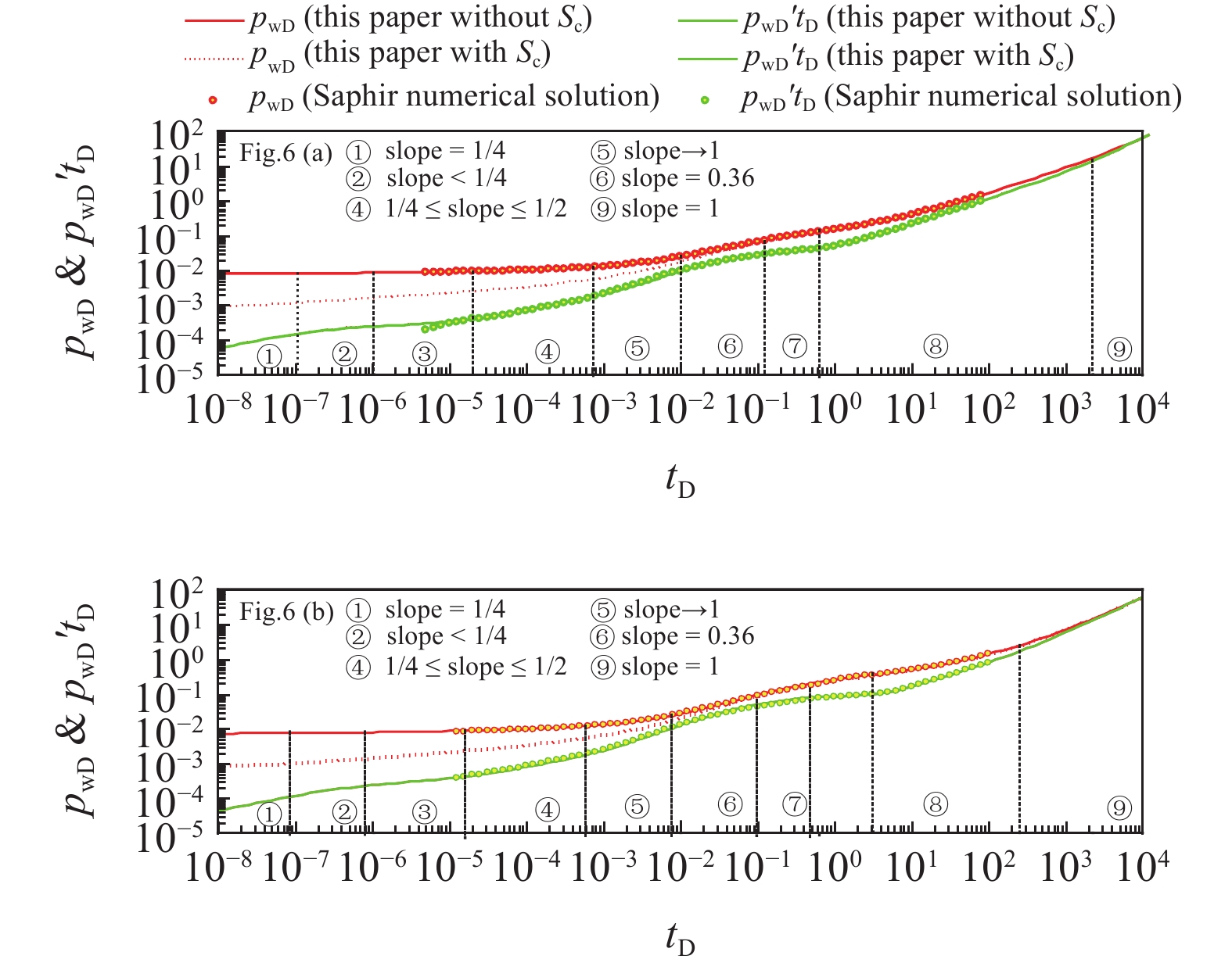 PRESSURE TRANSIENT MODEL OF MULTI-STAGE FRACTURED HORIZONTAL WELL WITH ...