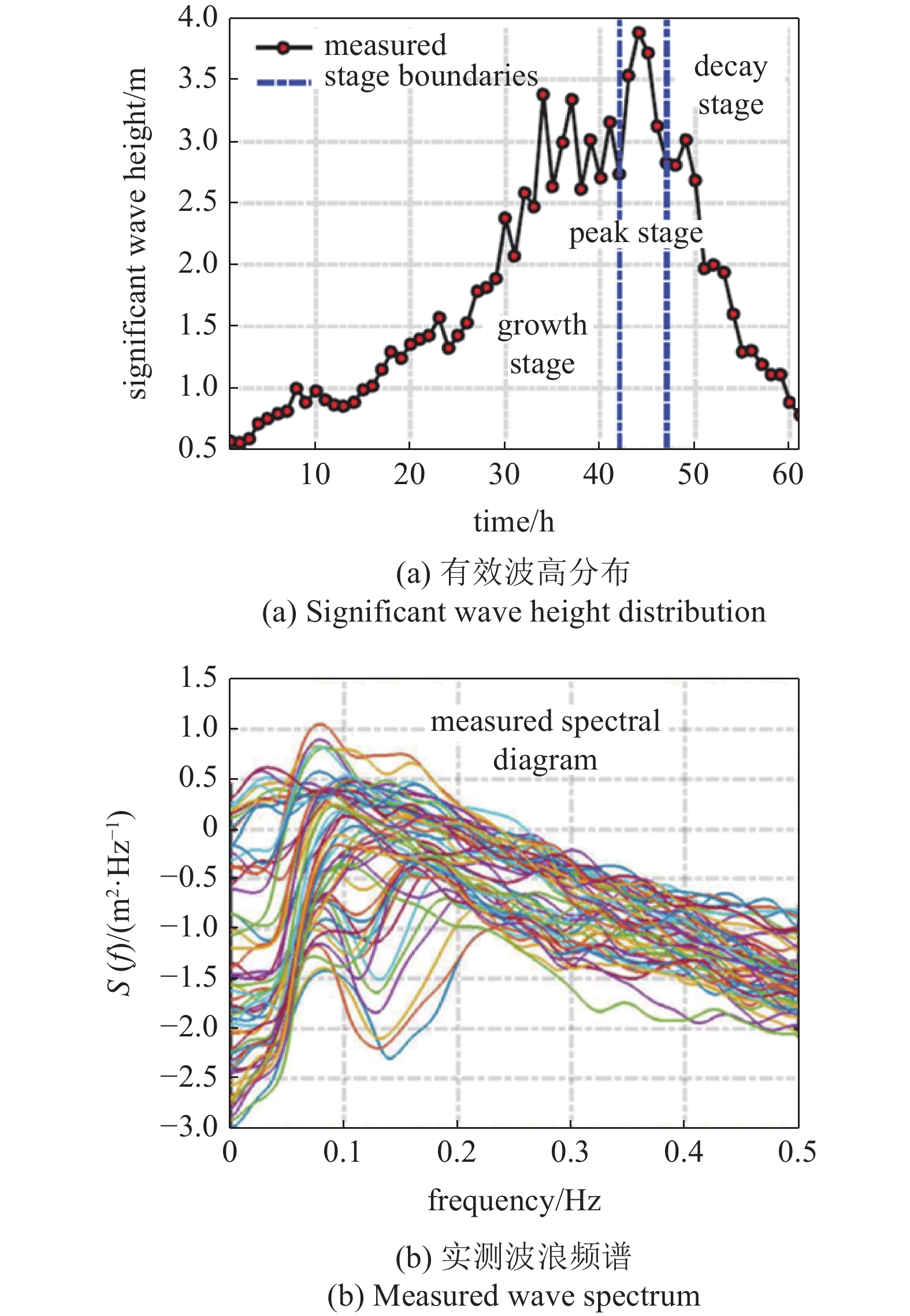 DYNAMIC CATASTROPHE AND CONTROL OF OFFSHORE WIND POWER STRUCTURES IN ...