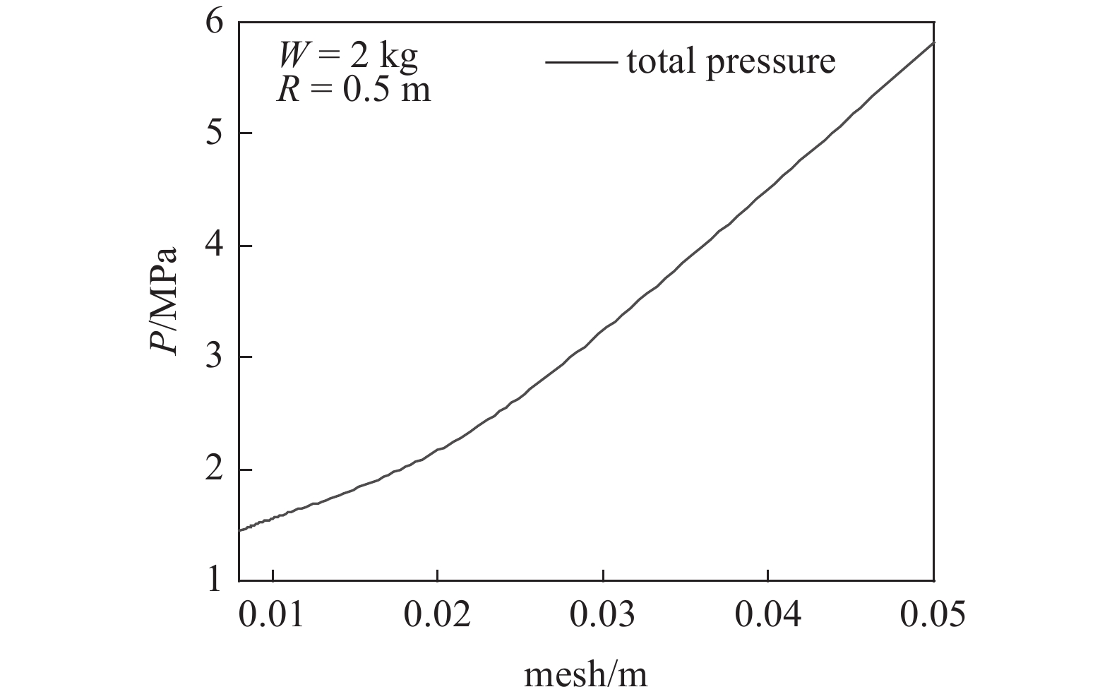 AN INPUT METHOD FOR EXPLOSION PROBLEMS BASED ON THE ACOUSTIC ...
