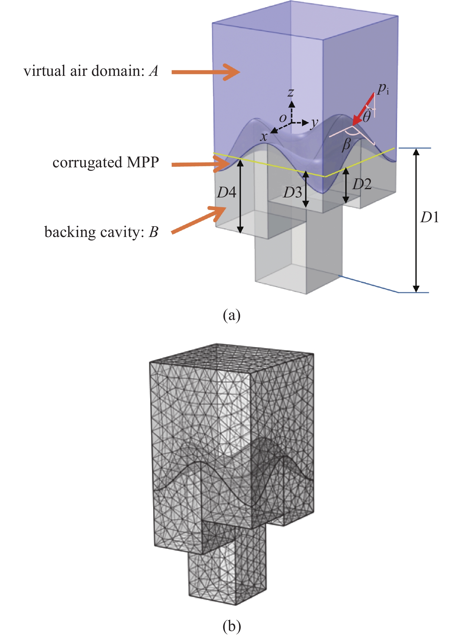STUDY ON THE SOUND ABSORPTION CHARACTERISTICS OF CORRUGATED MICRO ...