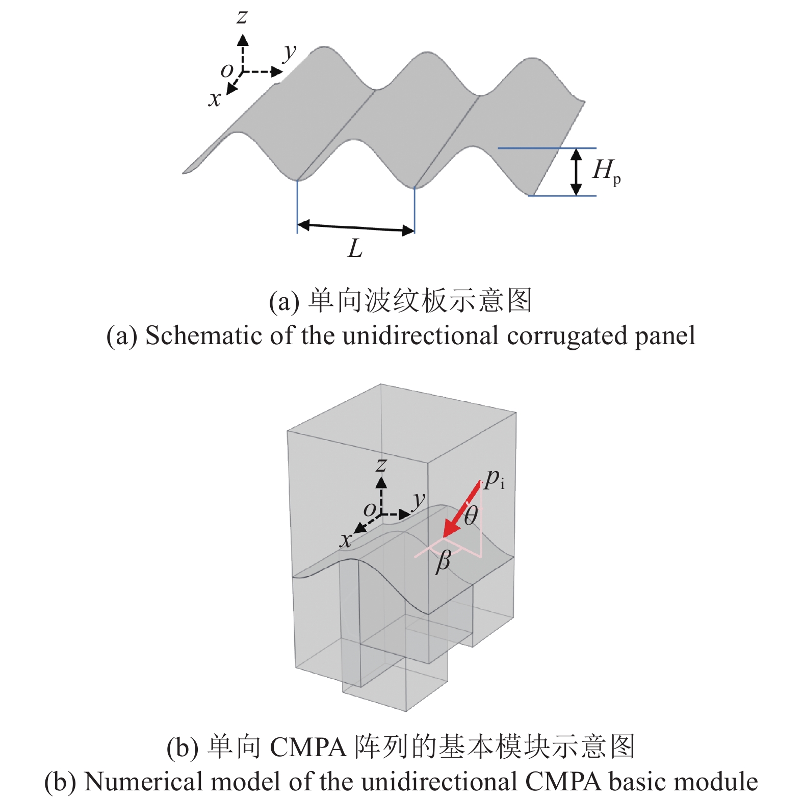 STUDY ON THE SOUND ABSORPTION CHARACTERISTICS OF CORRUGATED MICRO ...