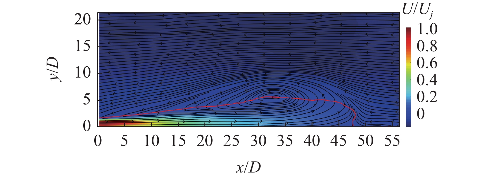 Counterflowing Rider Graphics EXPERIMENTAL STUDY ON THE TURUBLENTCE STRUCTURE CHARACTERISES OF THE ...