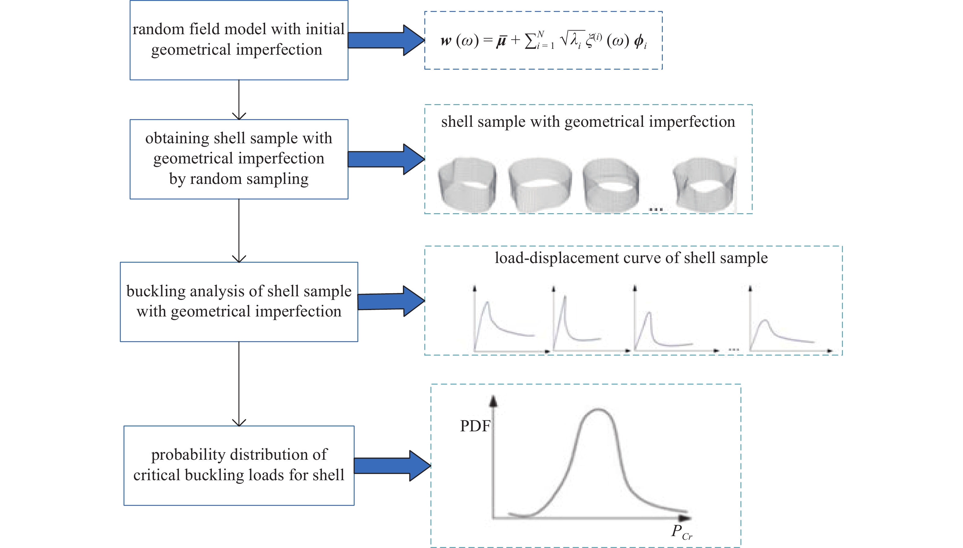 A MAXIMUM ENTROPY APPROACH FOR UNCERTAINTY QUANTIFICATION OF INITIAL ...