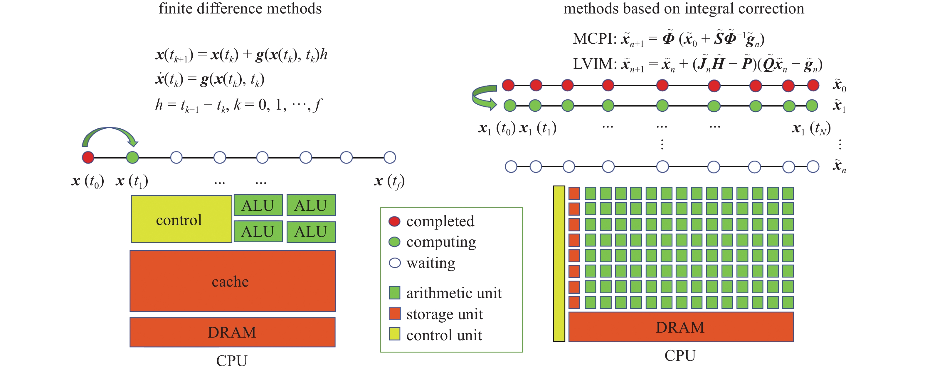 PARALLEL ACCELERATED LOCAL VARIATIONAL ITERATION METHOD AND ITS ...