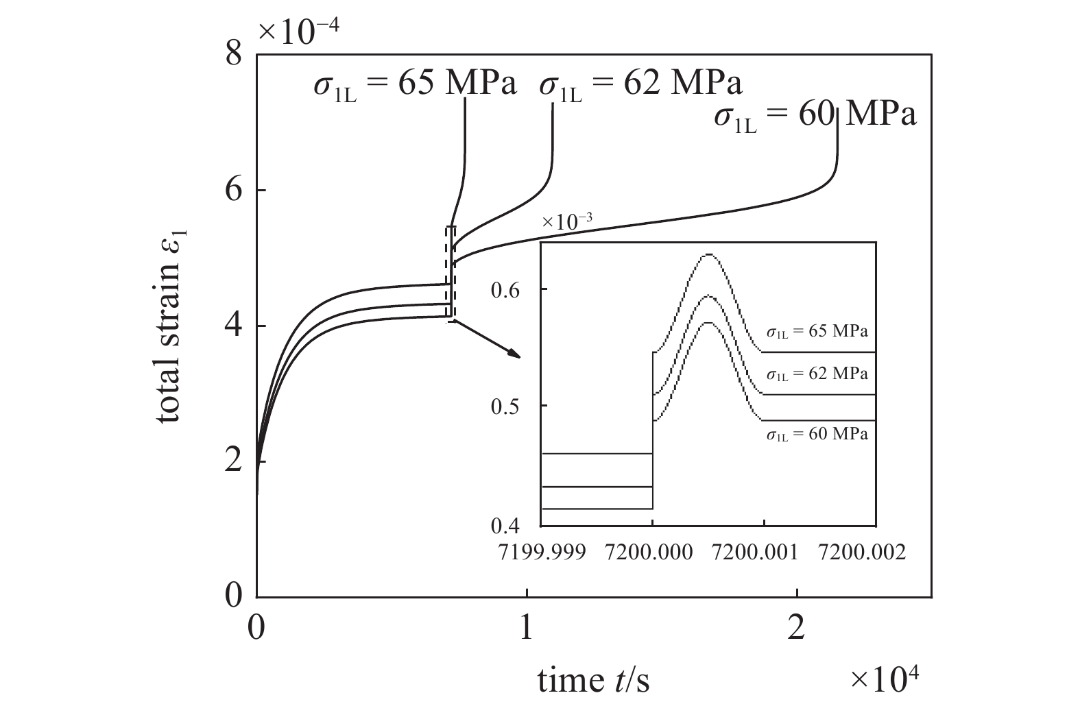 A STATIC CREEP FRACTURE MODEL AFTER DYNAMIC DAMAGE IN BRITTLE ROCKS