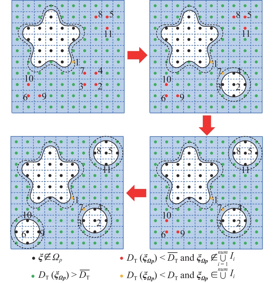 TOPOLOGY OPTIMIZATION OF THIN SHELL STRUCTURES BASED ON ADAPTIVE BUBBLE ...