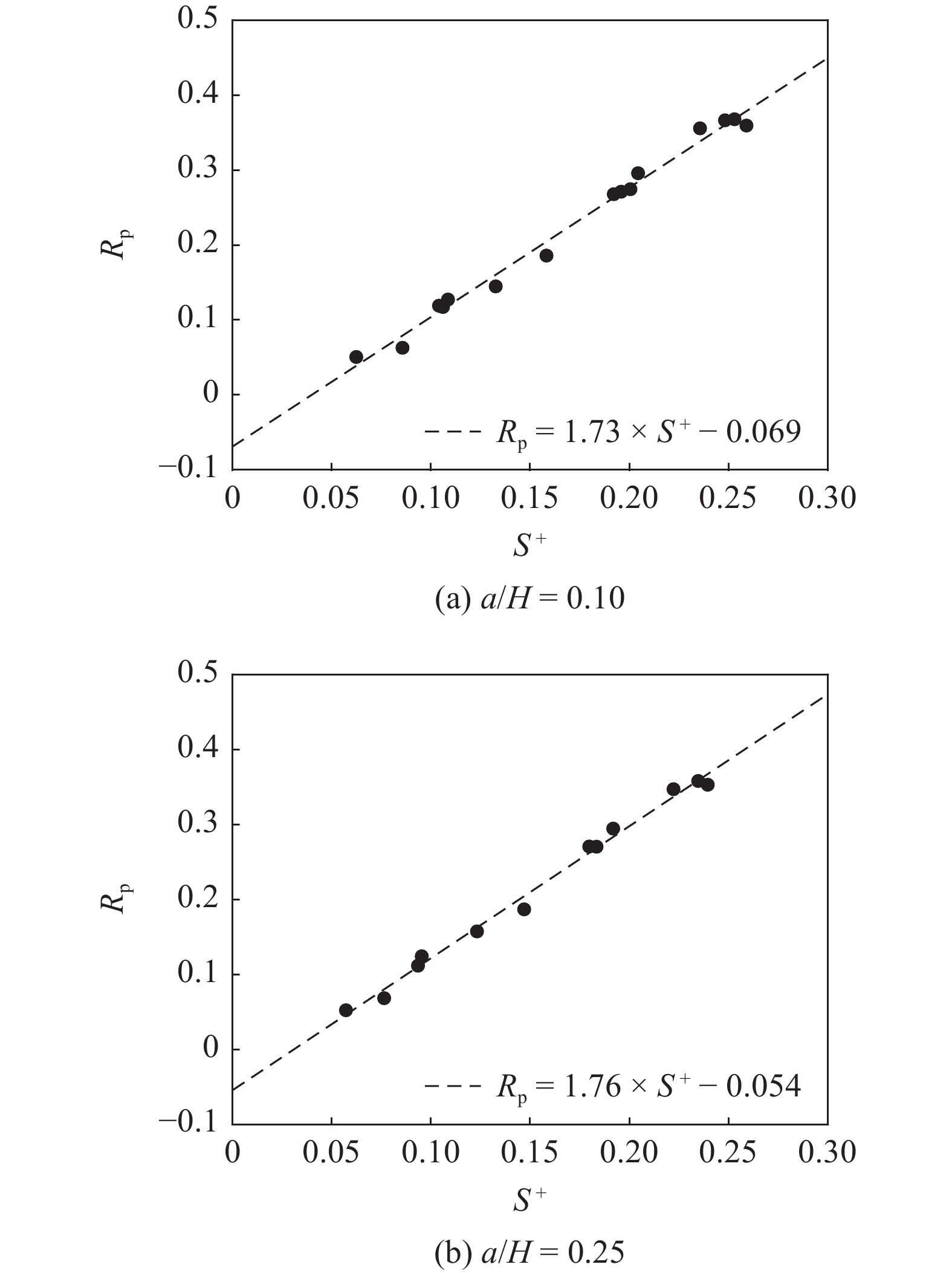 DRAG REDUCTION OF PARTICLE-LADEN CHANNEL FLOW BY SPANWISE WALL ...