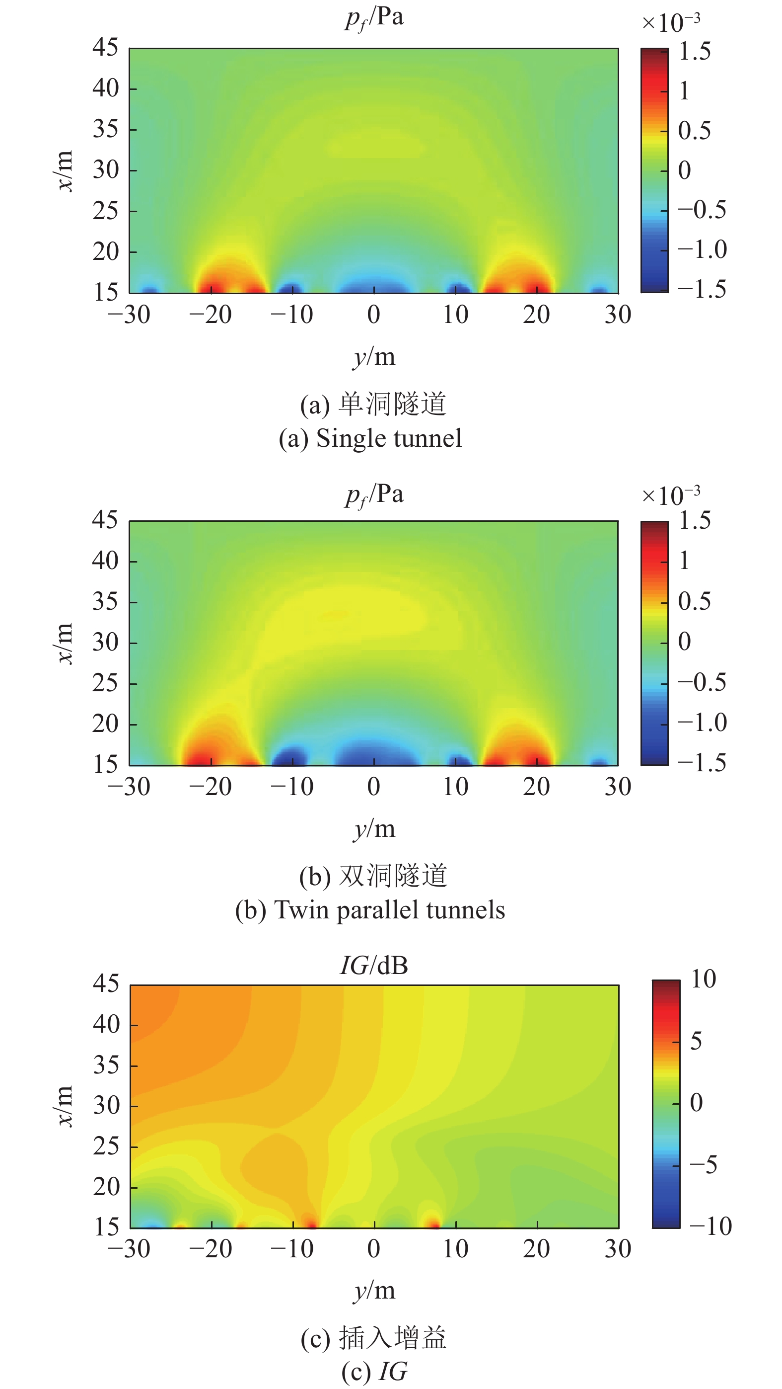 THREEDIMENSIONAL ANALYTICAL METHOD FOR CALCULATING VIBRATIONS OF A COUPLED TUNNELSOILFLUID SYSTEM