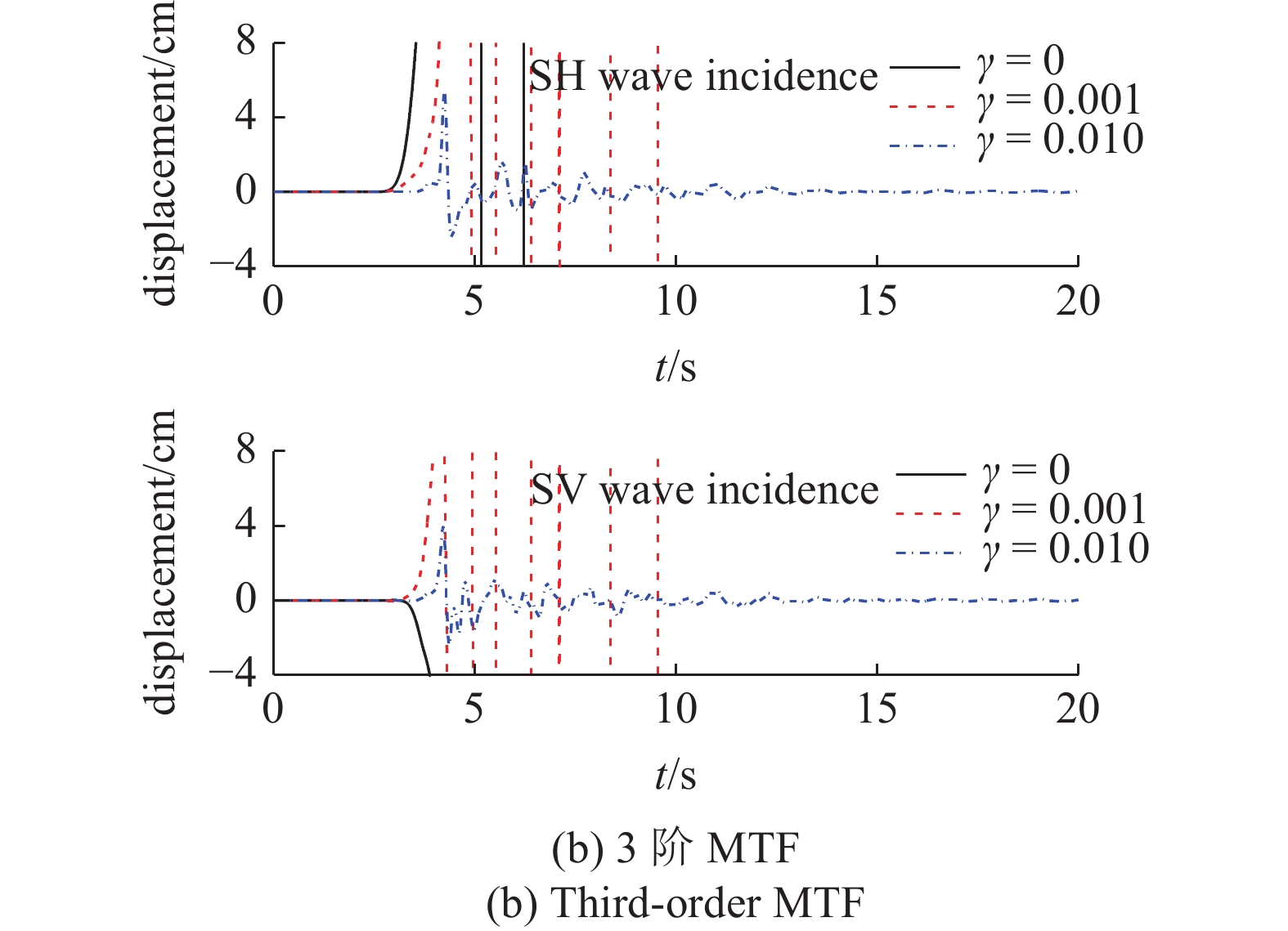 PARALLEL SPECTRAL ELEMENT METHOD FOR 3D LOCAL-SITE GROUND MOTION ...