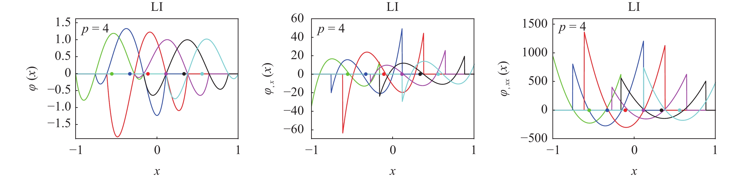 python - direct collocation oscillating reconstructed... DIRECT COLLOCATION METHOD AND STABILIZED COLLOCATION METHOD BASED ON ...