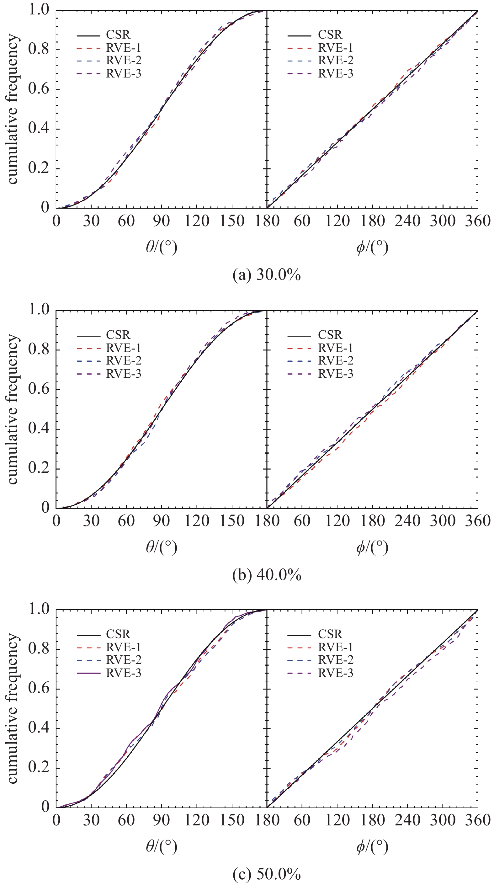 AN EFFICIENT FE COMPRESSION METHOD FOR GENERATING THE RVES OF COMPOSITES