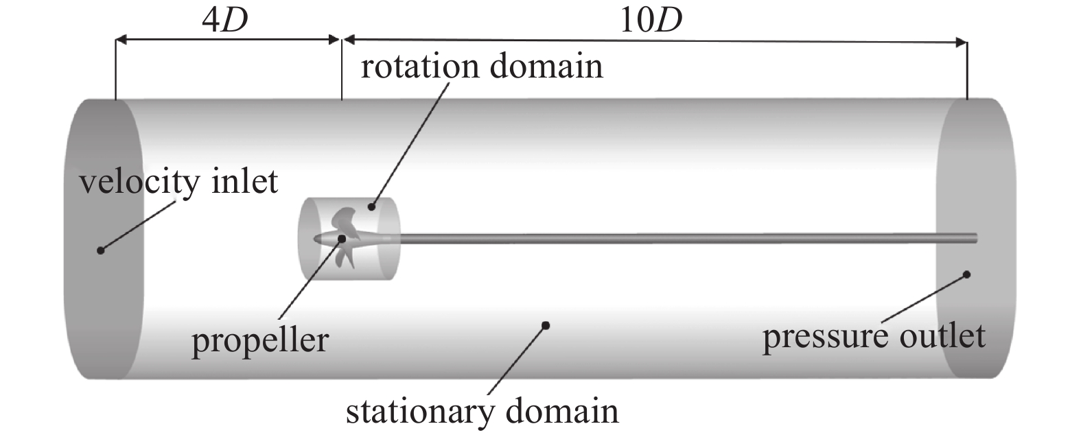 NUMERICAL SIMULATION OF PROPELLER TIP VORTEX CAVITATION INCEPTION