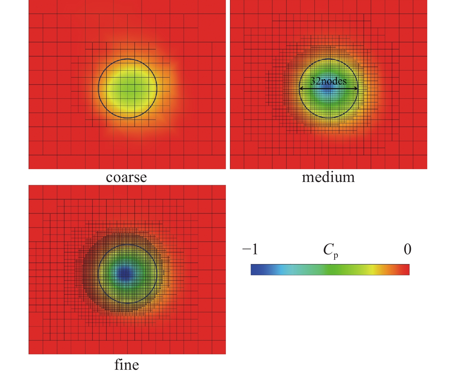 NUMERICAL SIMULATION OF PROPELLER TIP VORTEX CAVITATION INCEPTION