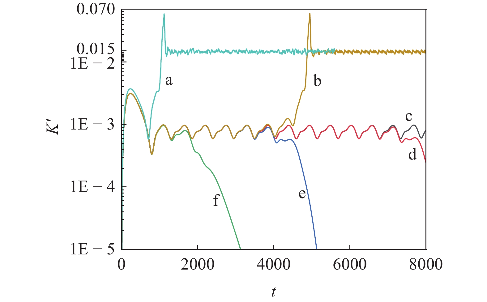 EXACT COHERENT STATES IN CHANNEL FLOW UNDER NORMAL MAGNETIC FIELD