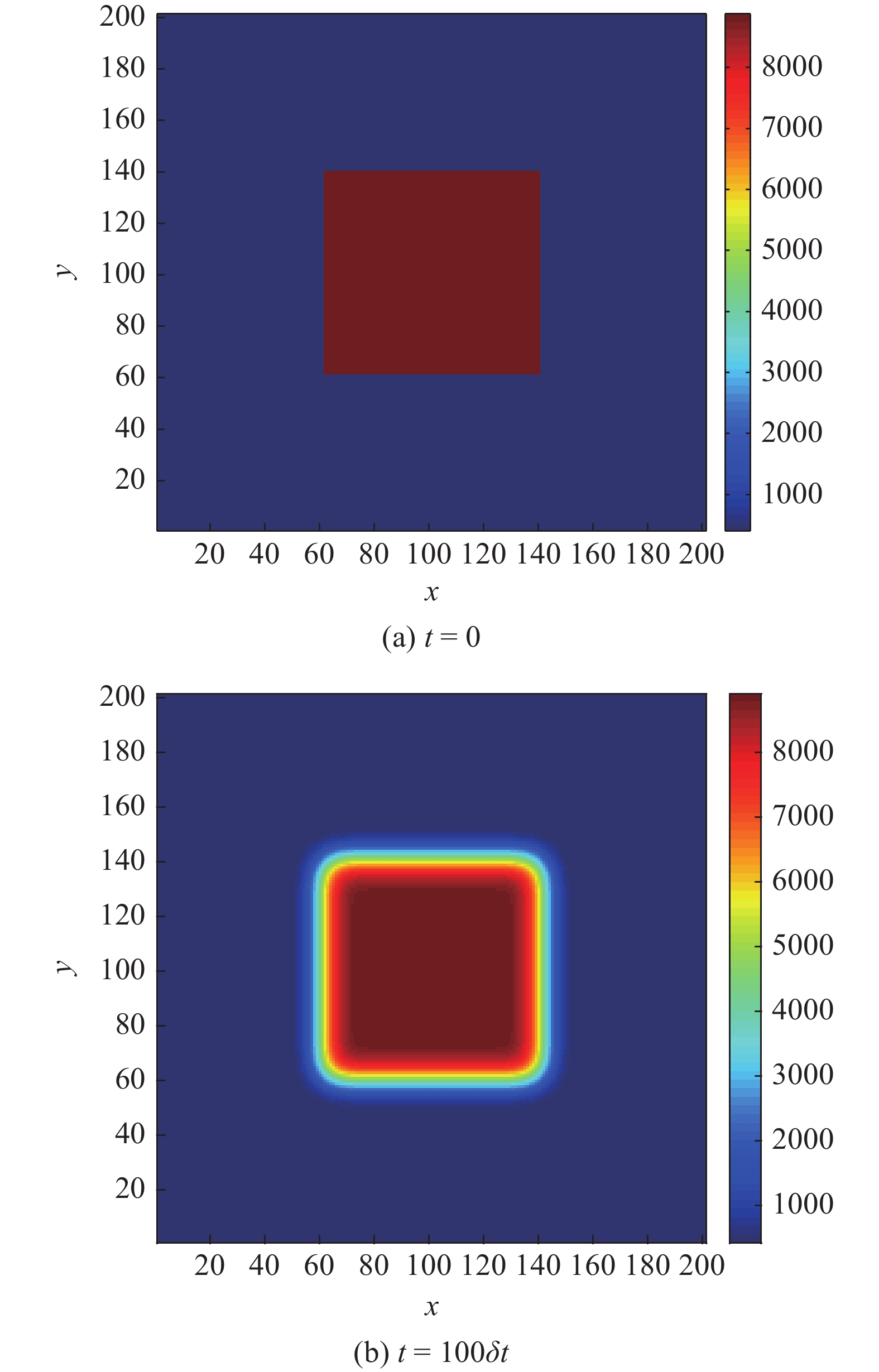 REGULARIZED LATTICE BOLTZMANN METHOD FOR MULTI-COMPONENT AND MULTI ...
