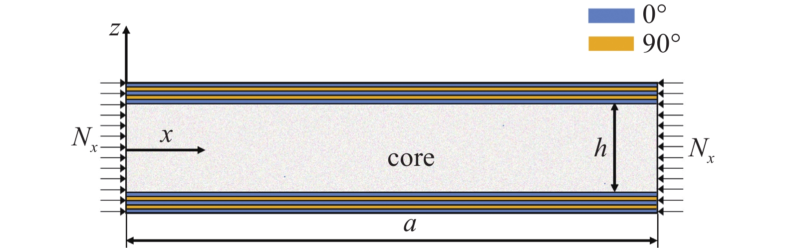 FINITE ELEMENT MODEL FOR BUCKLING OF STIFFENED COMPOSITE SANDWICH ...