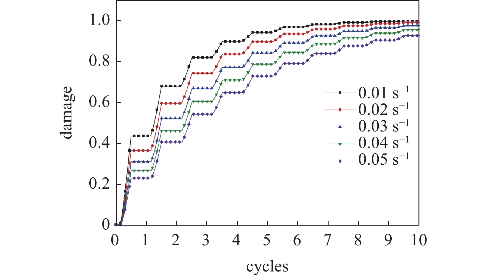 SIMULATION ON THE ELECTRICAL AND MECHANICAL FATIGUE DAMAGE BEHAVIOR OF ...