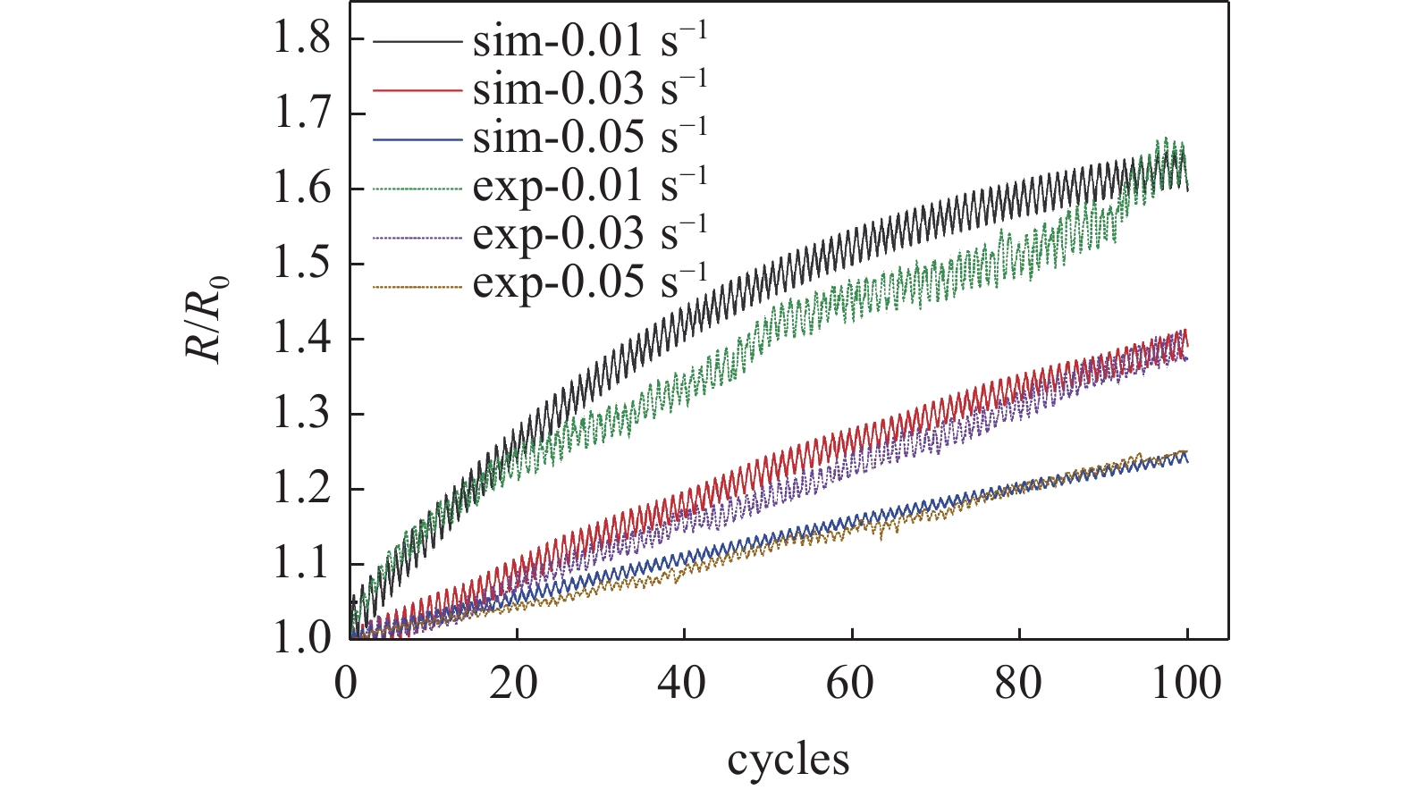 SIMULATION ON THE ELECTRICAL AND MECHANICAL FATIGUE DAMAGE BEHAVIOR OF ...