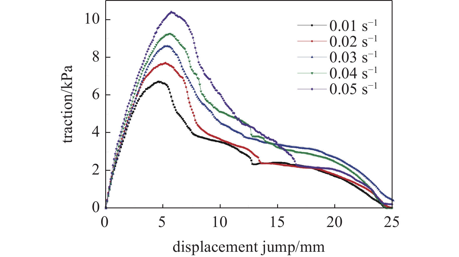 SIMULATION ON THE ELECTRICAL AND MECHANICAL FATIGUE DAMAGE BEHAVIOR OF ...