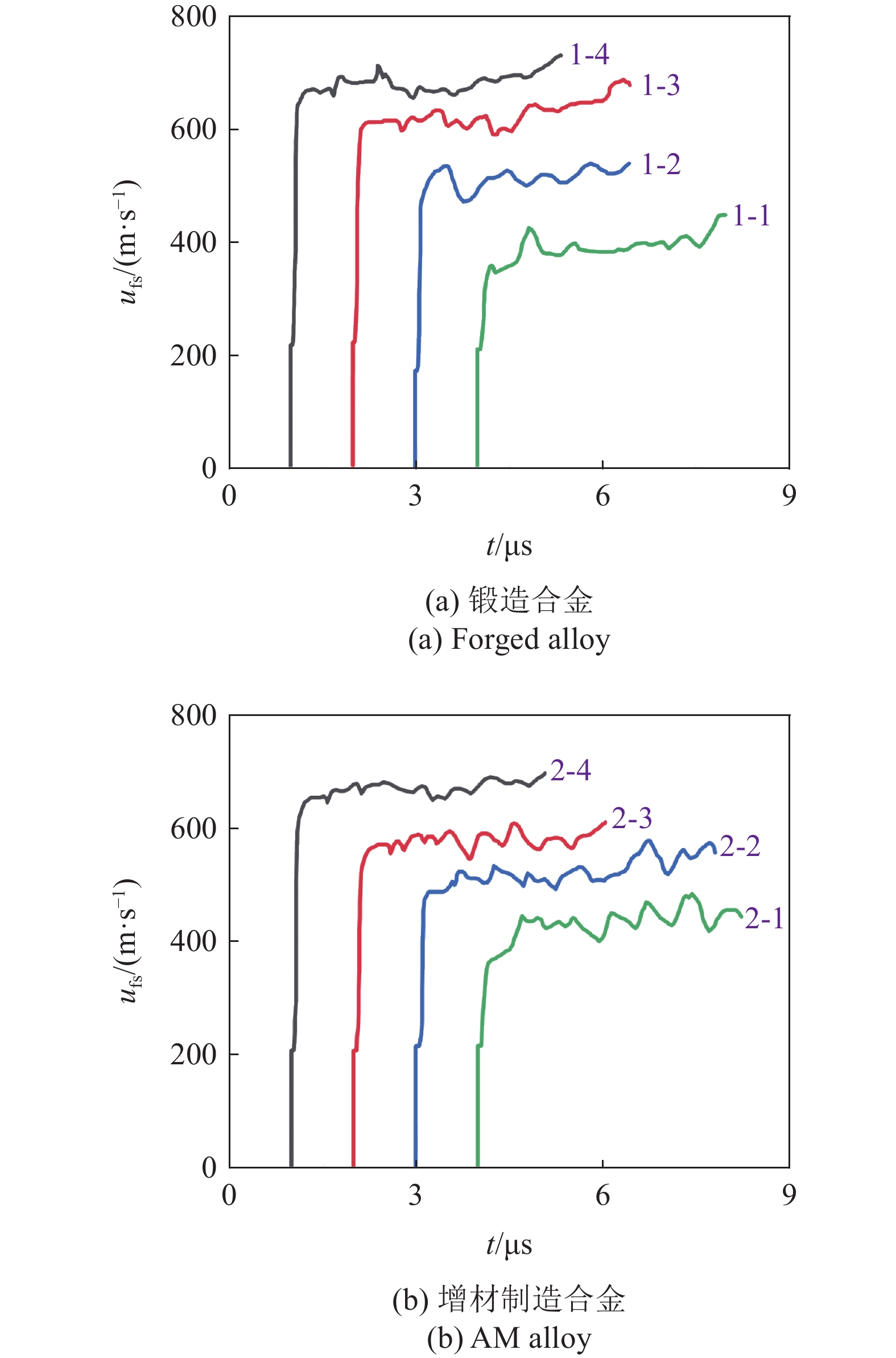 SHOCK COMPRESSION EQUATION OF STATE AND DYNAMIC DEFORMATION MECHANISM