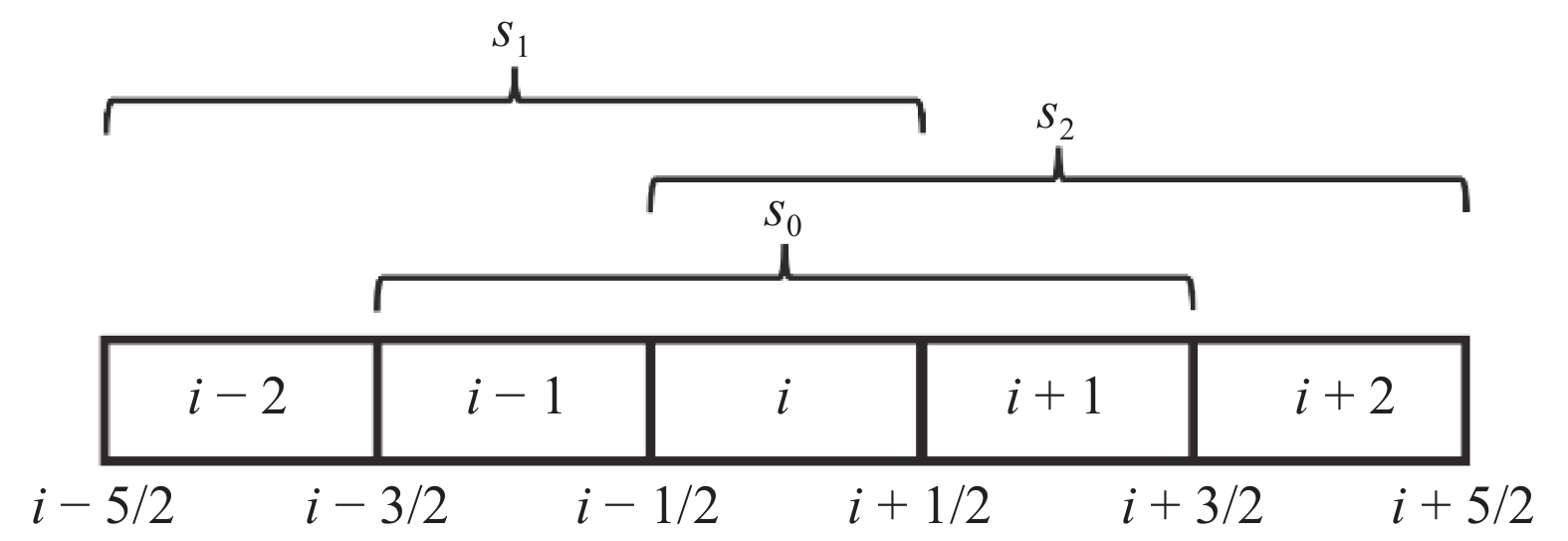 FIFTH-ORDER FINITE VOLUME MODELS OF WATER HAMMER AND FLUID-STRUCTURE ...