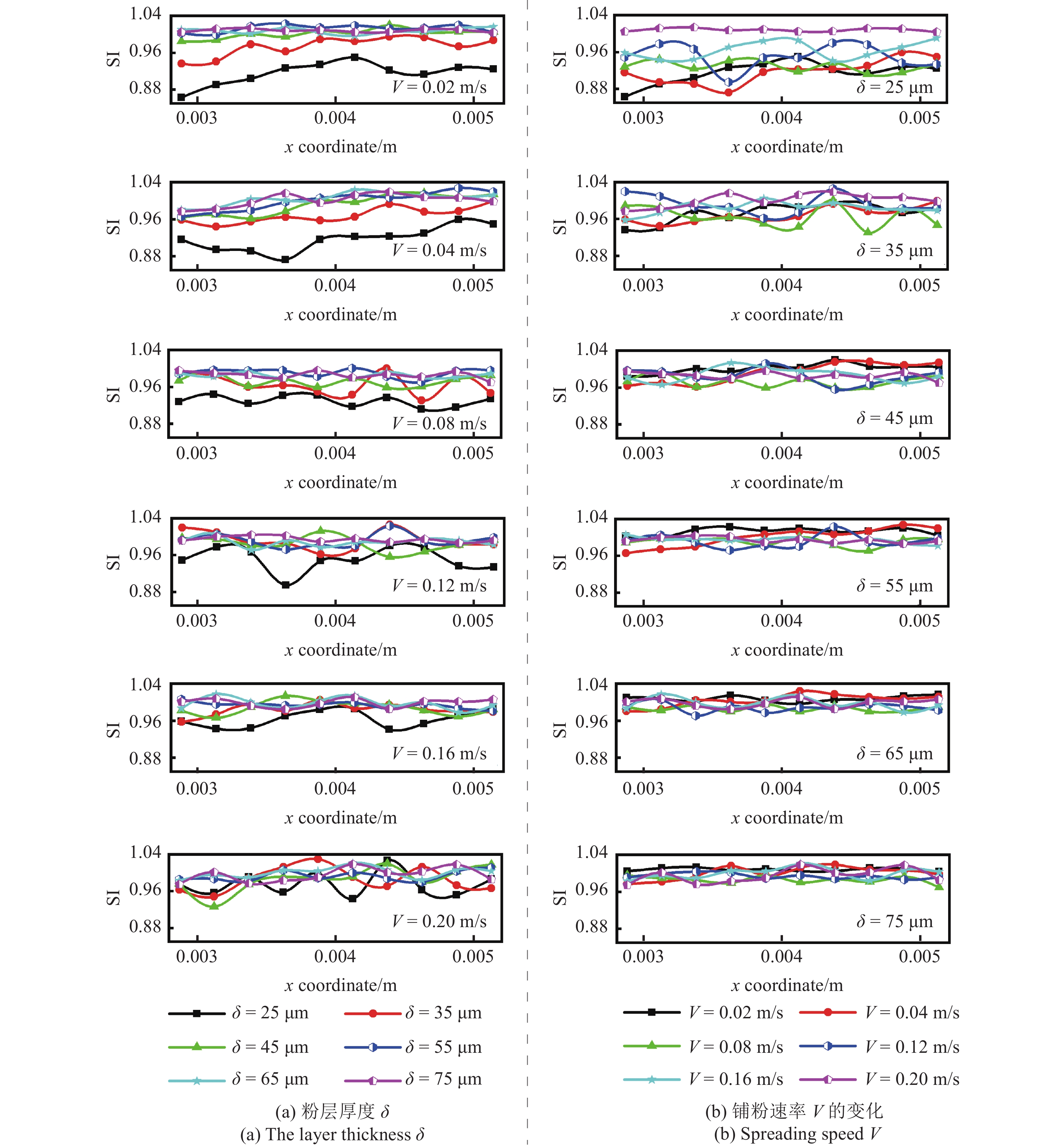 NUMERICAL SIMULATIONS OF POWDER SPREADING PROCESS IN SELECTIVE LASER ...