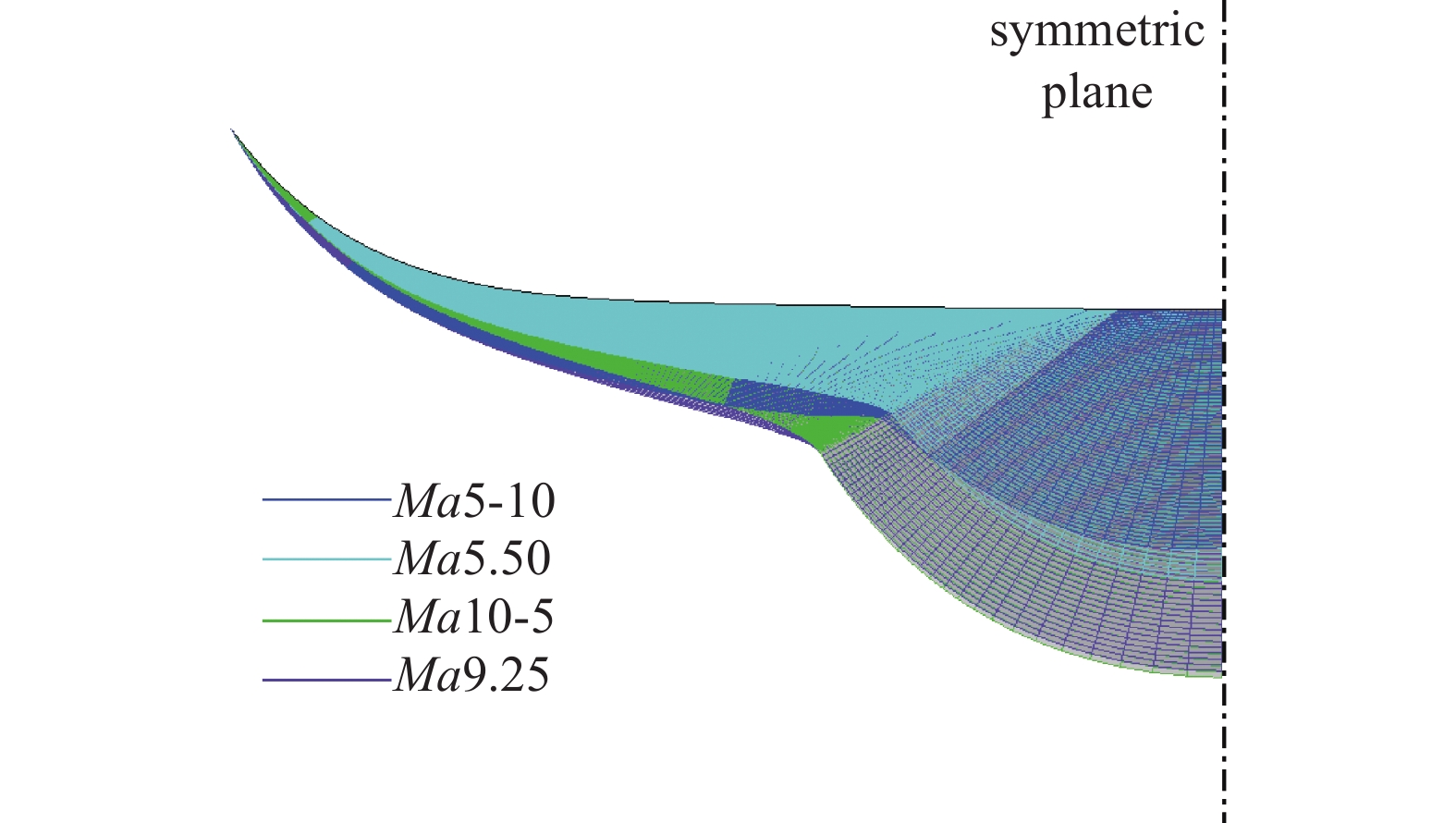 Conical Wave Rider RESEARCH ON DESIGN METHOD OF PLANFORM-CUSTOMIZED WAVERIDER FROM ...