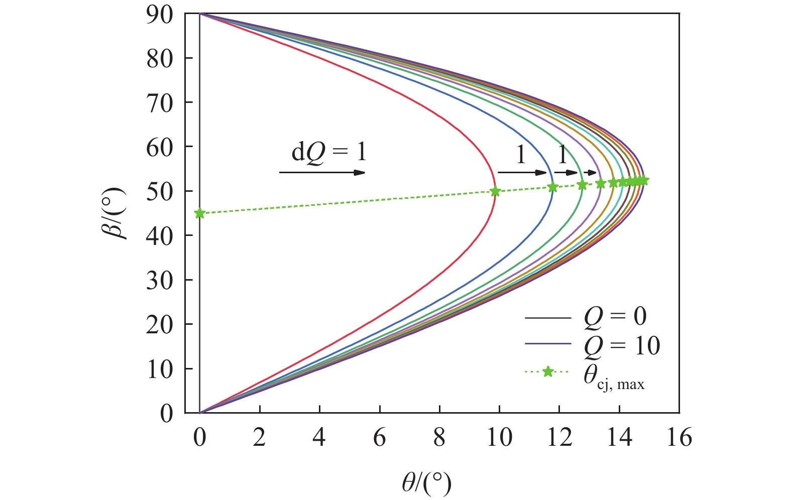 THE LAW OF TOTAL PRESSURE OF OBLIQUE DETONATION WAVE AND ITS