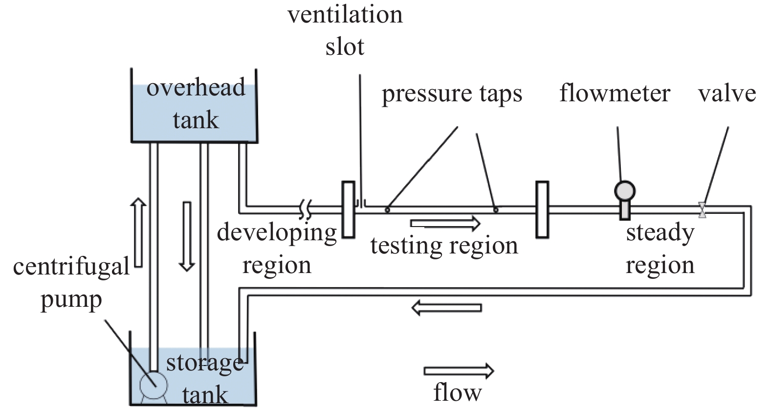 EXPERIMENTAL STUDY ON DRAG REDUCTION BY AIR INJECTION ON HYDROPHILIC ...