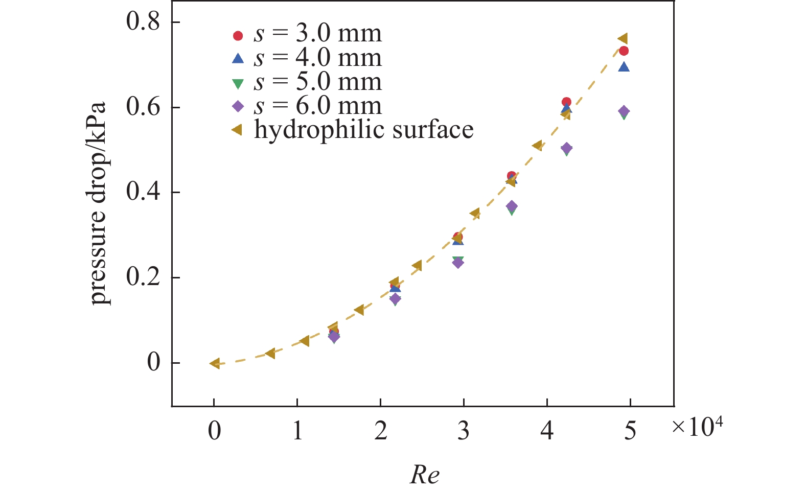 EXPERIMENTAL STUDY ON DRAG REDUCTION BY AIR INJECTION ON HYDROPHILIC ...