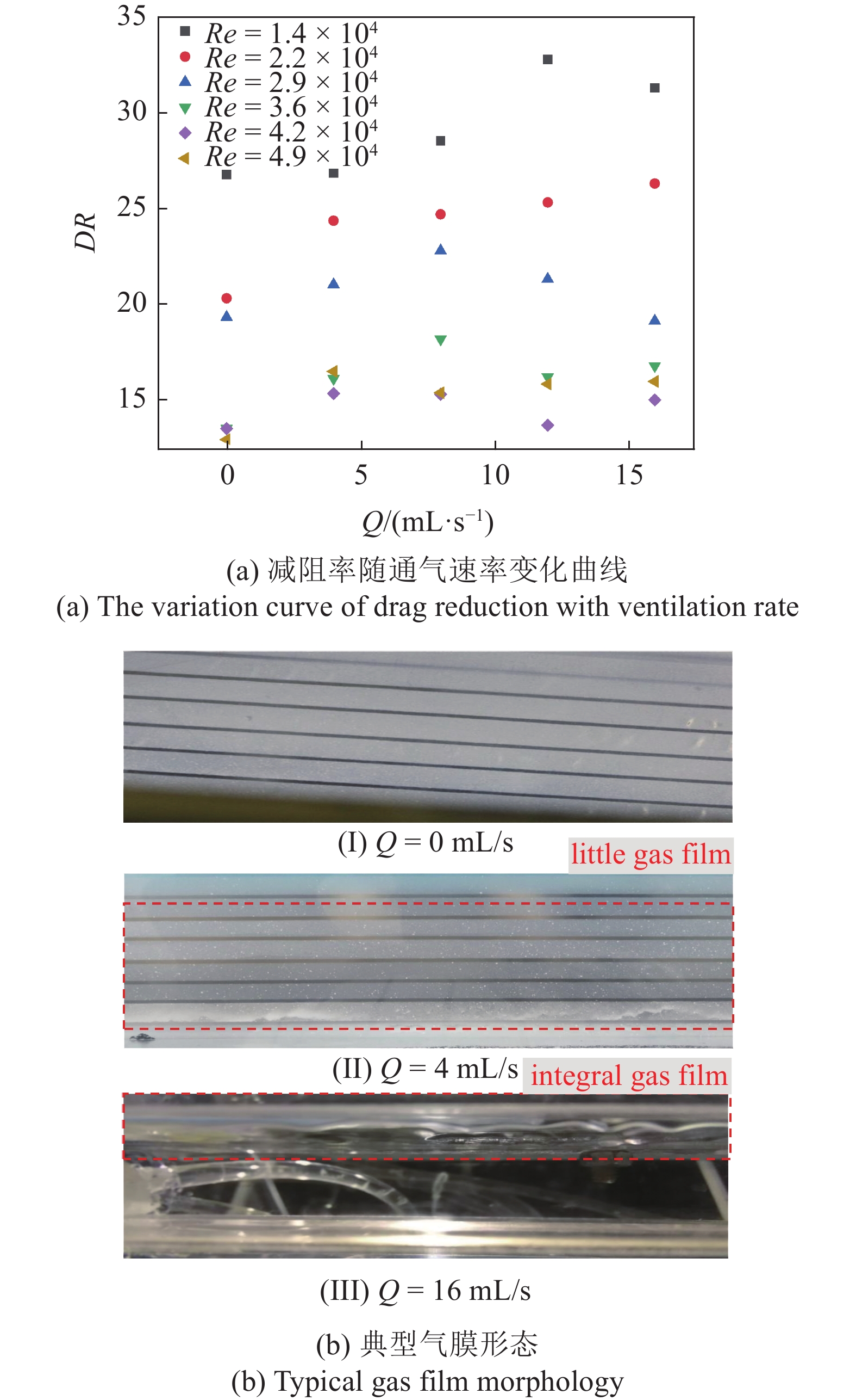EXPERIMENTAL STUDY ON DRAG REDUCTION BY AIR INJECTION ON HYDROPHILIC ...