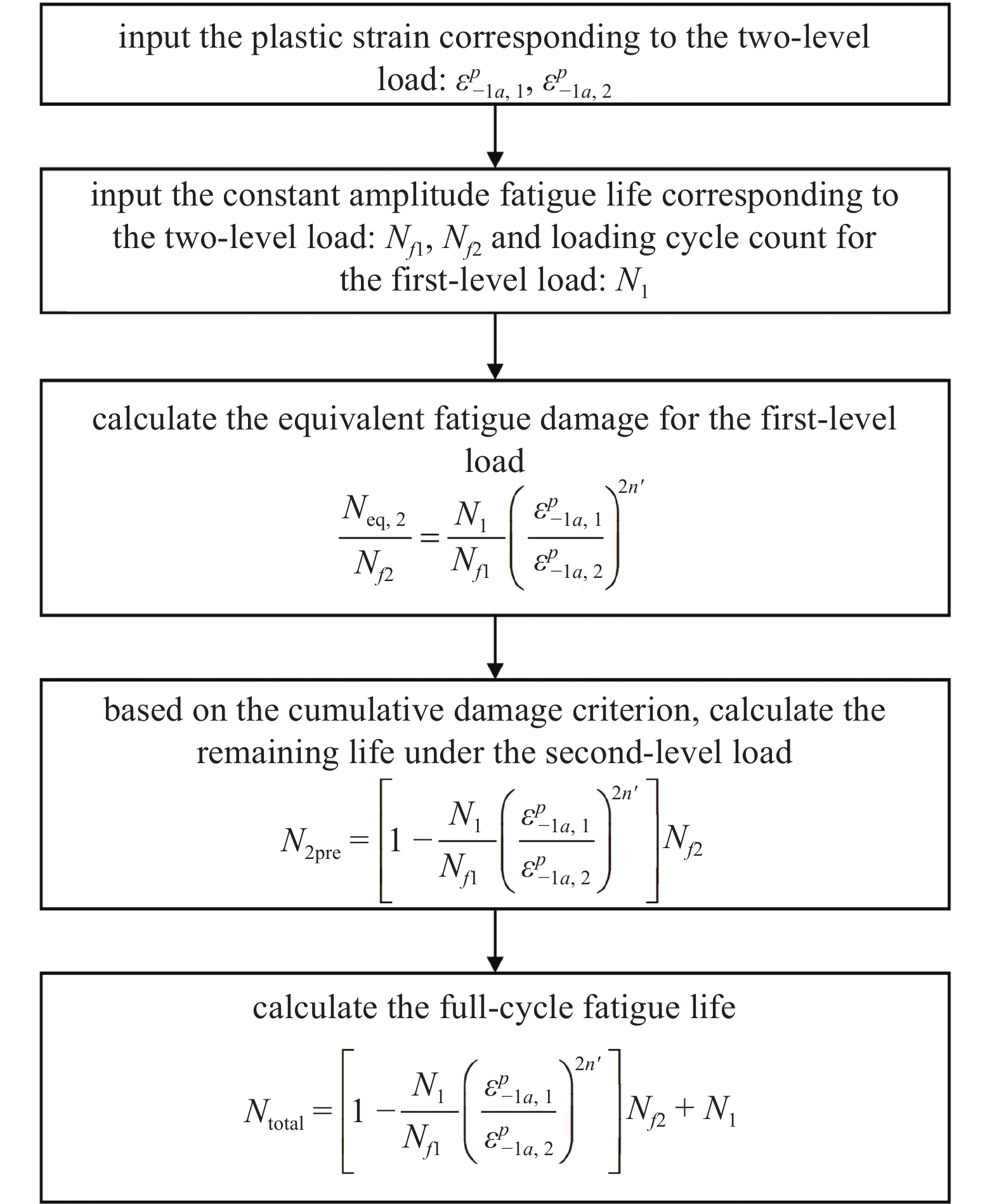 STUDY ON THE PREDICTION MODEL OF THE INTRINSIC DAMAGE DISSIPATION LIFE ...