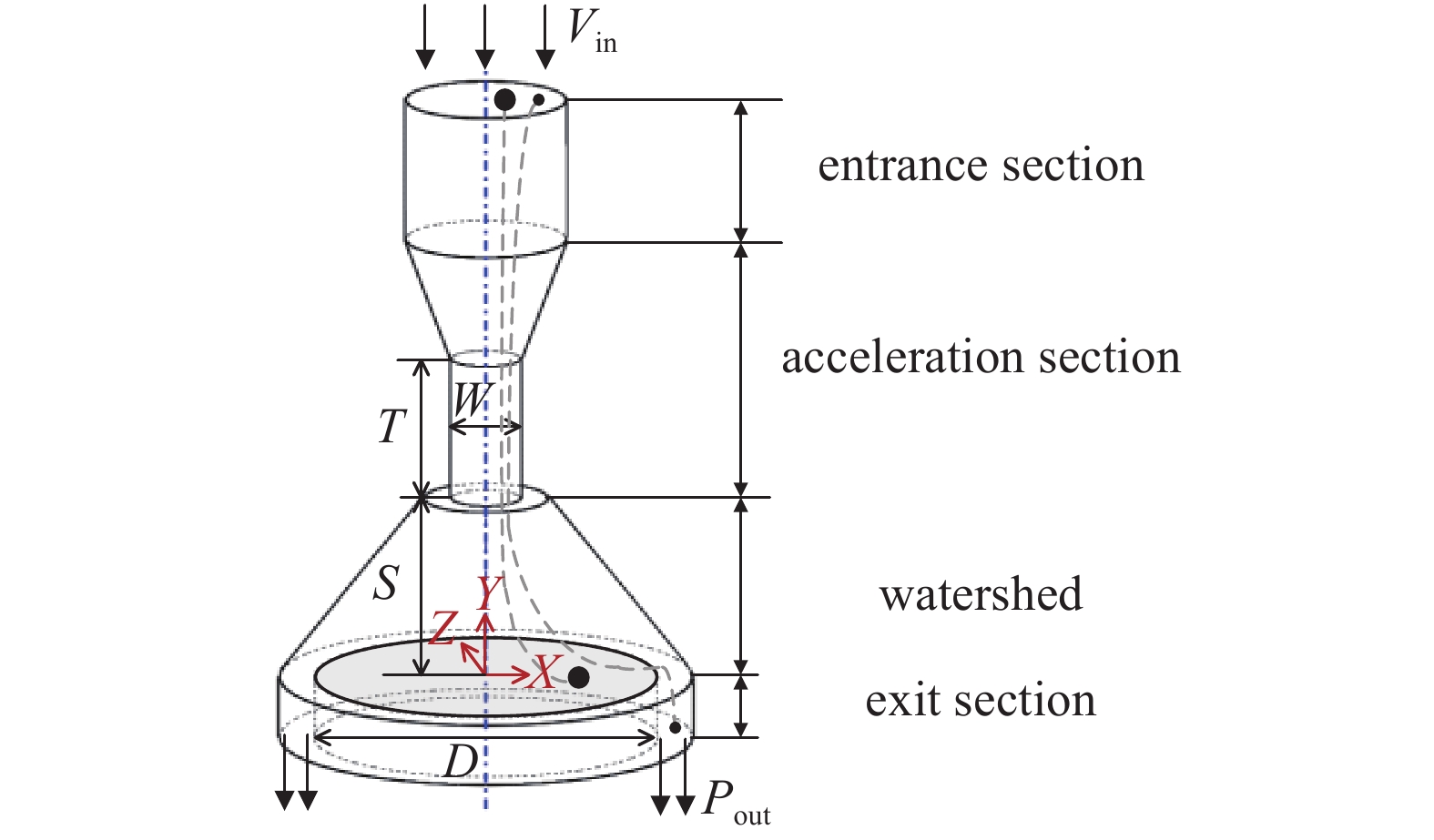 STUDY ON THE INFLUENCE OF TEMPERATURE ON THE SIZE OF PARTICLES ...