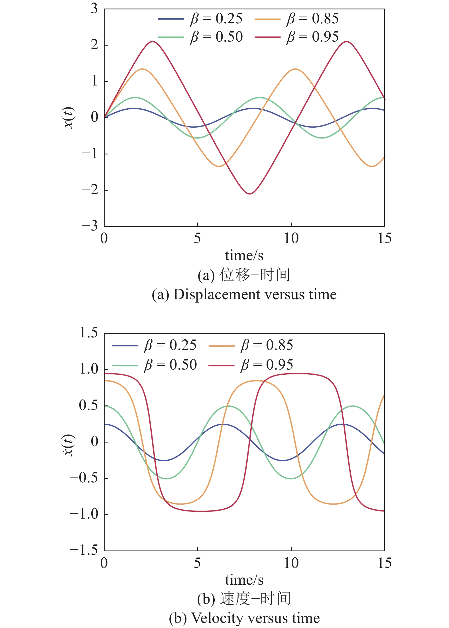 RECONSTRUCTION HARMONIC BALANCE METHOD AND ITS APPLICATION IN SOLVING ...