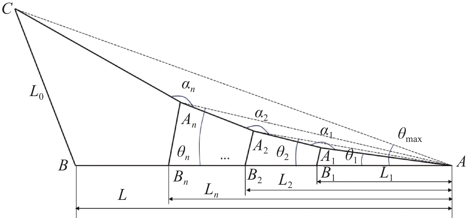 A MULTI-OBJECTIVE SEQUENTIAL OPTIMIZATION METHOD BASED ON CLUSTERING ...