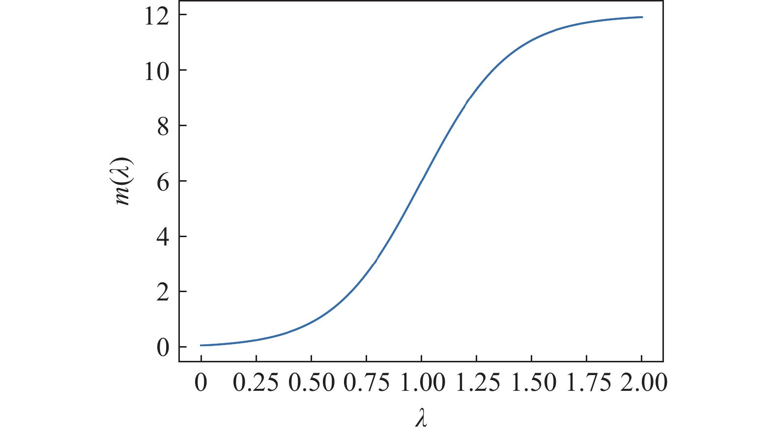 AN ADAPTIVE COLLOCATION POINT ALGORITHM FOR PHYSICS-INFORMED NEURAL ...
