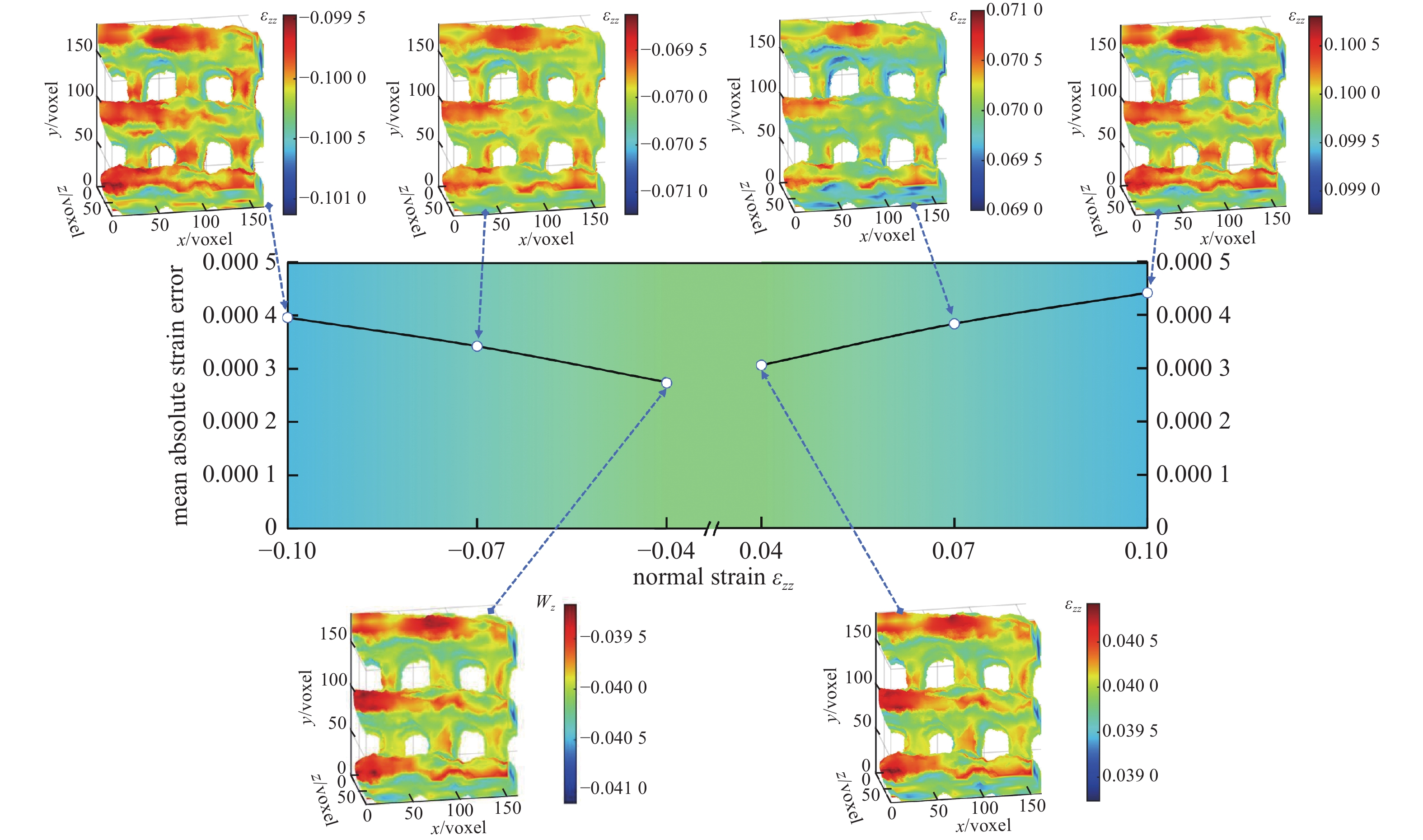 RESEARCH ON MEASUREMENT METHOD FOR INTERNAL DEFORMATION OF POROUS ...