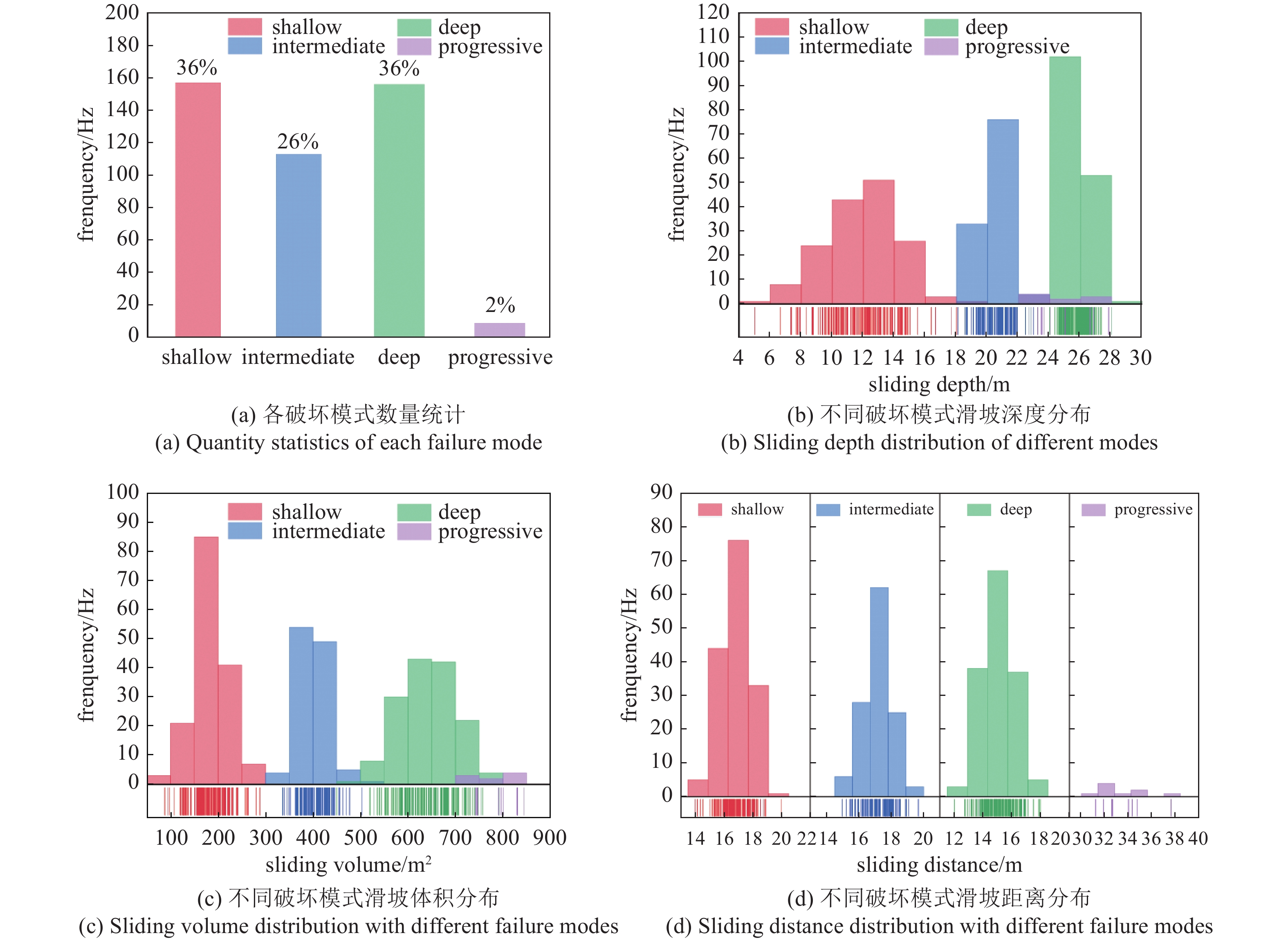 RELIABILITY ANALYSIS AND INVESTIGATION OF LARGE DEFORMATION FAILURE ...