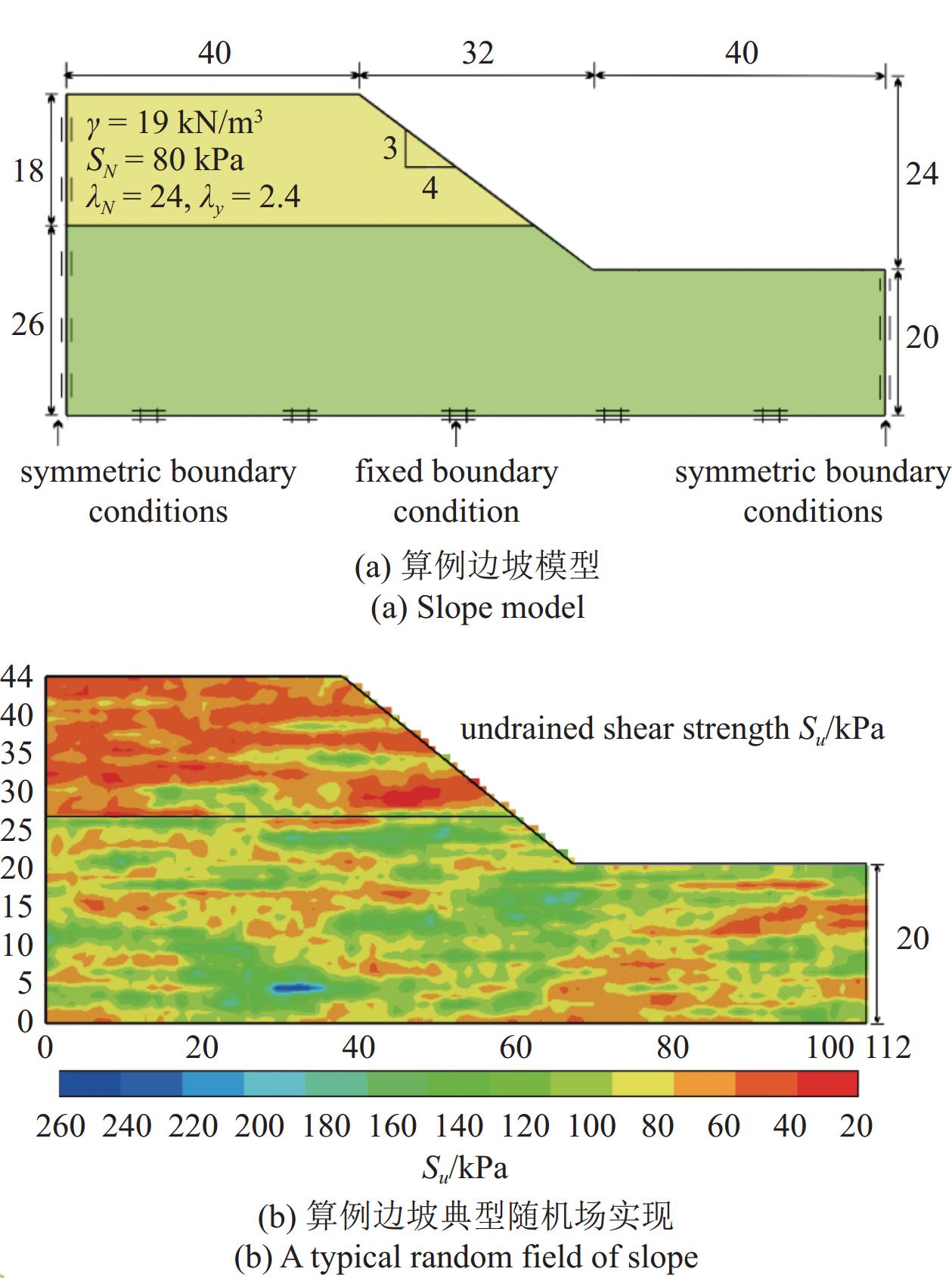 RELIABILITY ANALYSIS AND INVESTIGATION OF LARGE DEFORMATION FAILURE ...