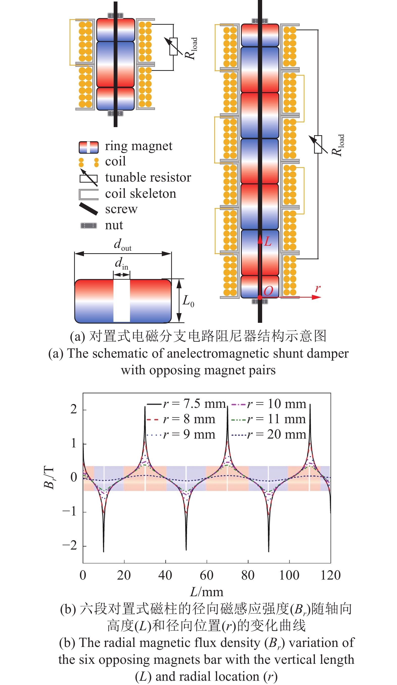 H ∞ DESIGN AND EXPERIMENTAL STUDY OF TWO TYPES OF DYNAMIC VIBRATION ...