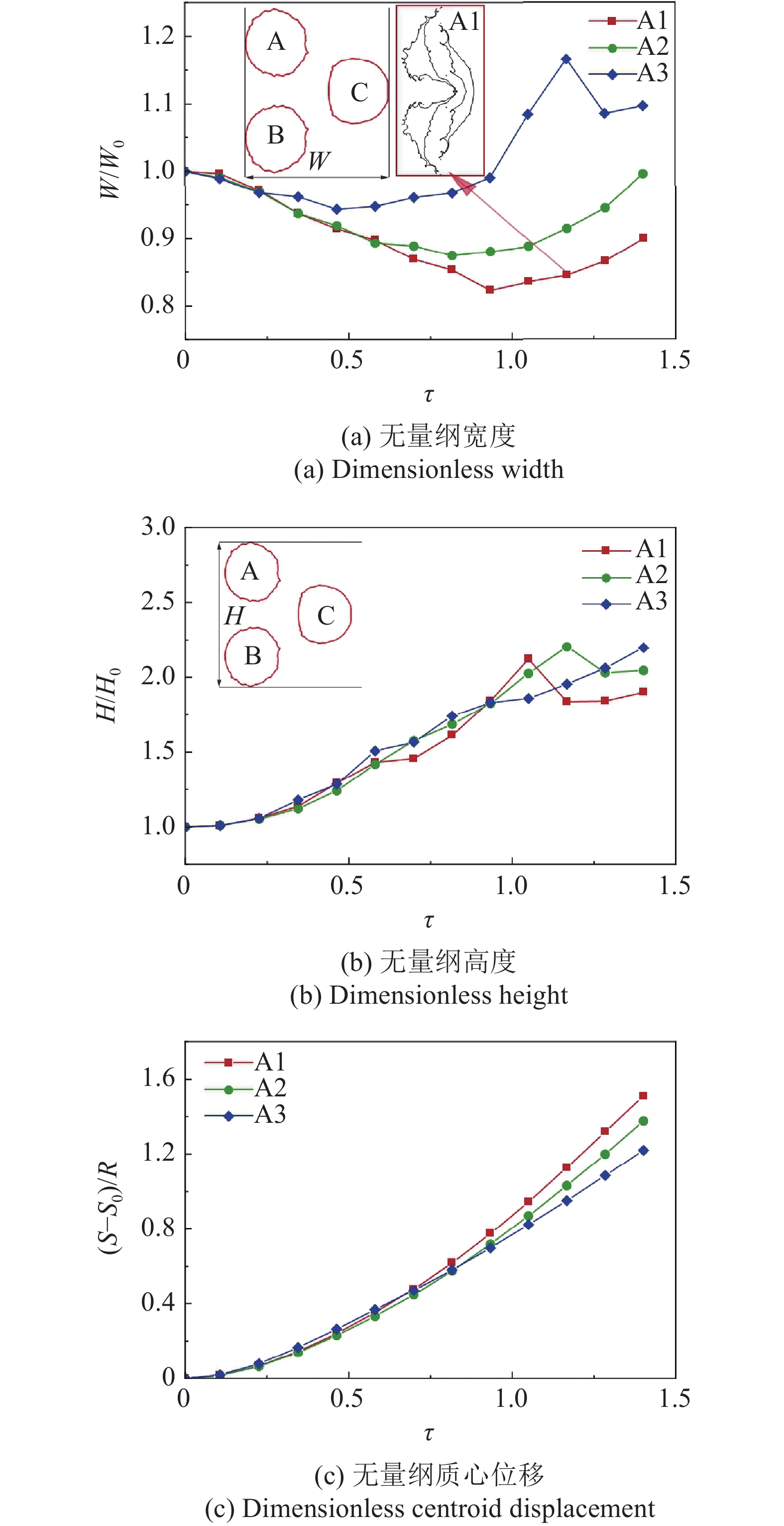 激波冲击下的交错液柱形态演化数值研究