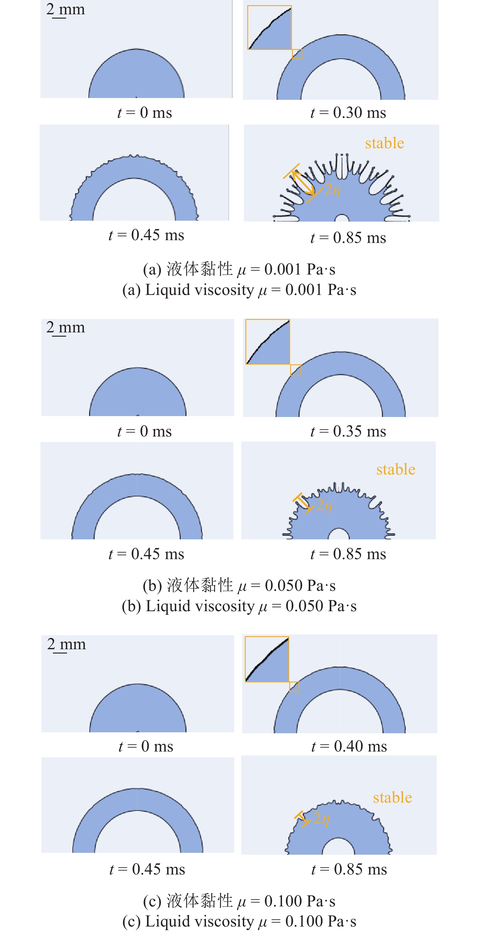 黏性对内空泡诱导柱状液滴界面不稳定性的影响