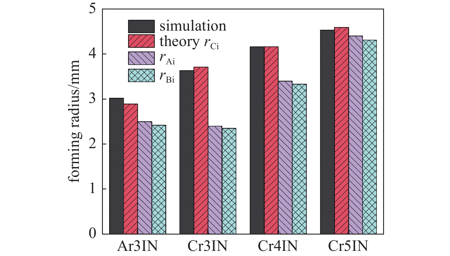 A NOVEL THEORETICAL MODEL AND CRASHWORTHINESS RESEARCH FOR INTERNAL ...