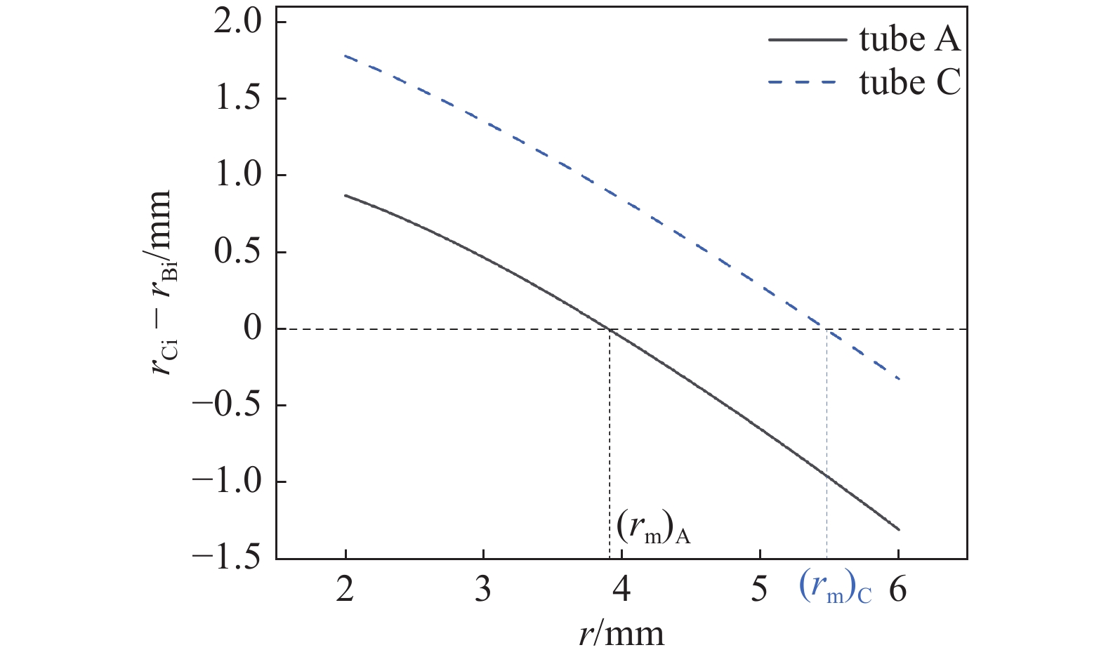 A NOVEL THEORETICAL MODEL AND CRASHWORTHINESS RESEARCH FOR INTERNAL ...