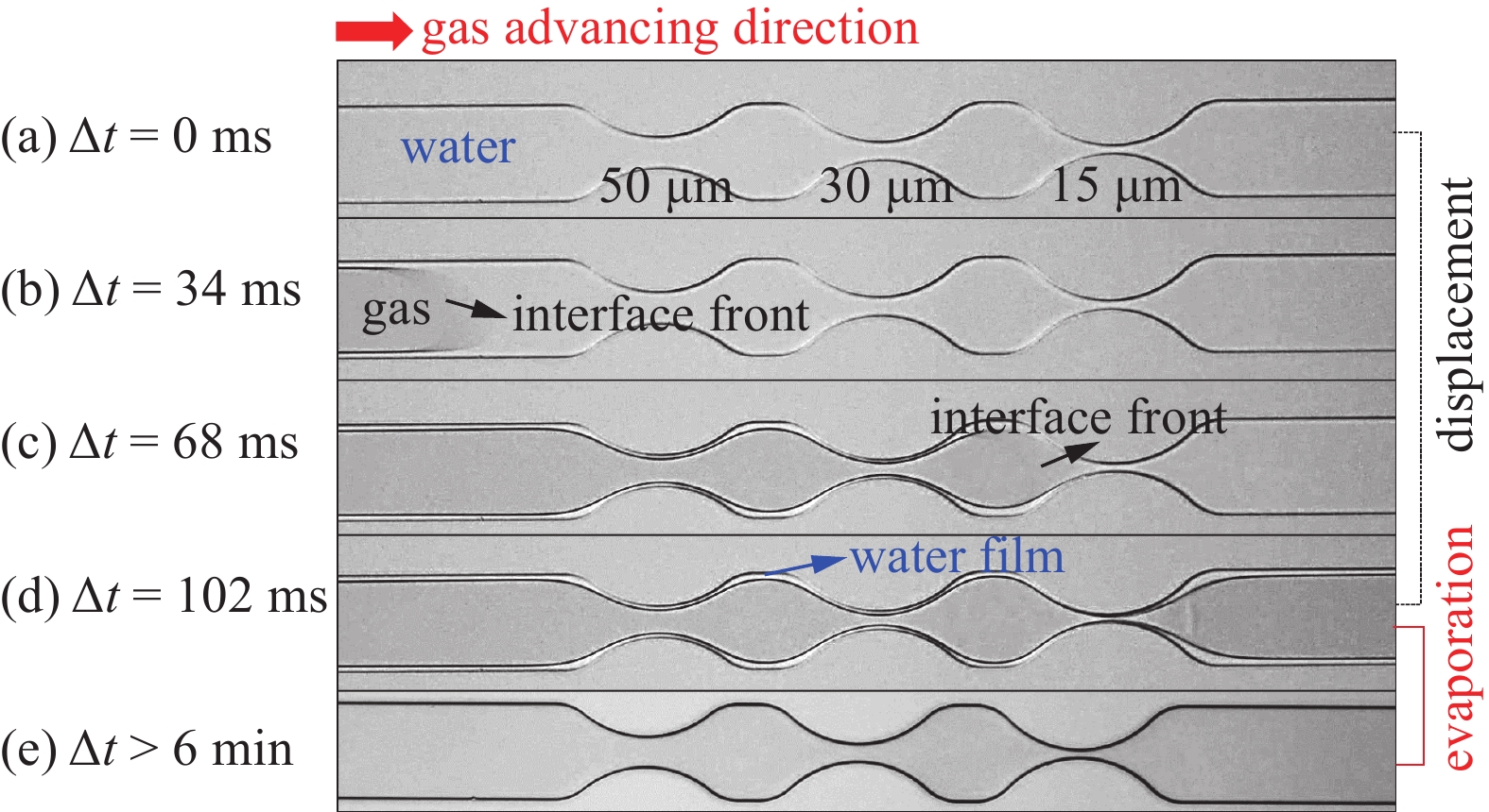 VISUALIZATION STUDY ON THE EVOLUTION OF GAS-WATER INTERFACE AT PORE ...