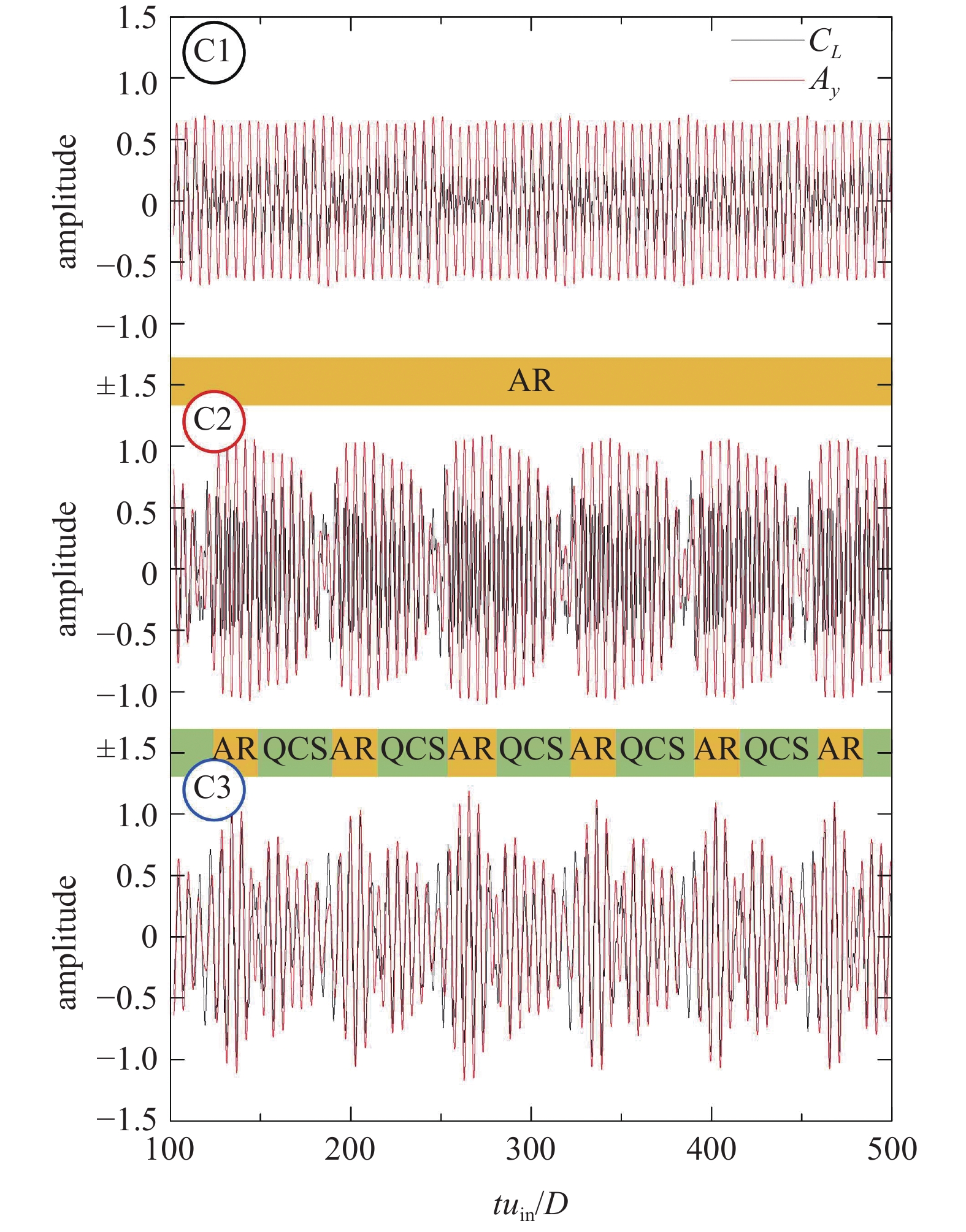 STUDY ON THE WAKE INTERFERENCE AND DYNAMIC EVOLUTION CHARACTERISTICS OF ...