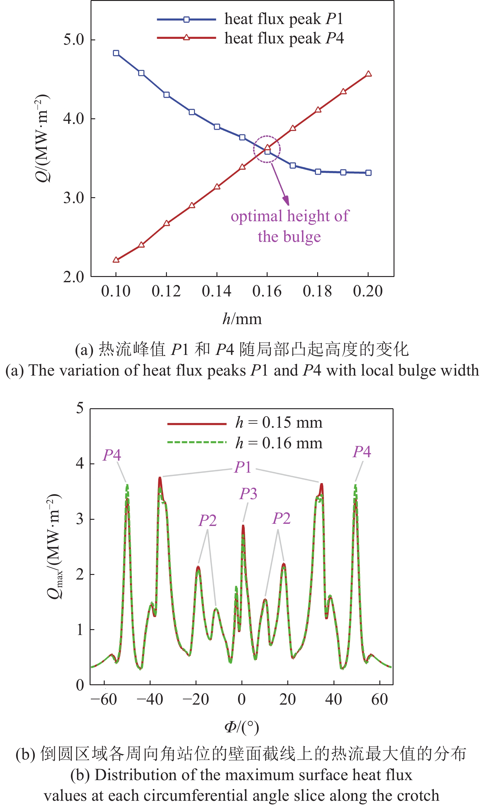 INVESTIGATION ON THE HEAT FLUX REDUCTION CHARACTERISTICS OF THE LOCAL ...