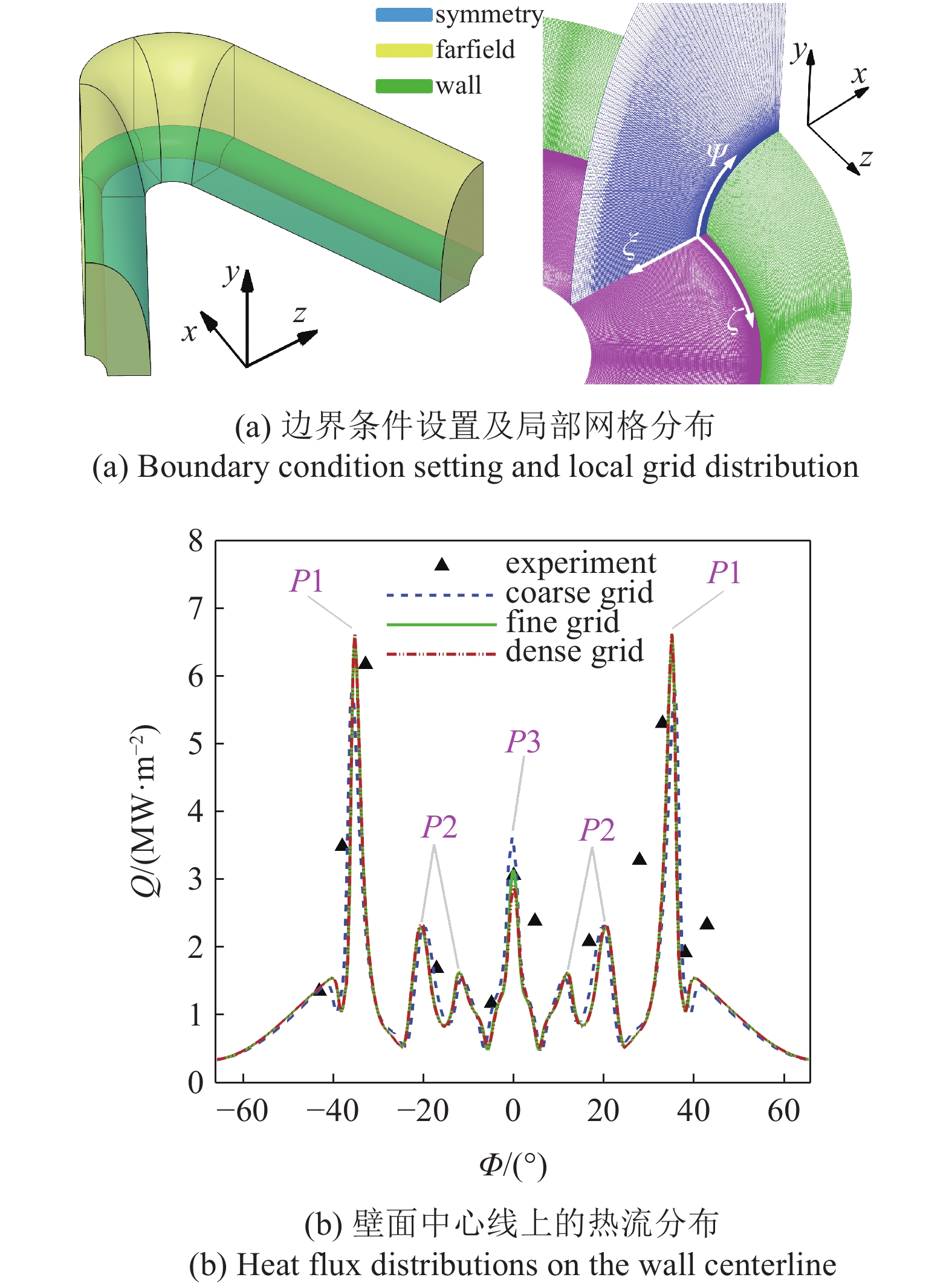 INVESTIGATION ON THE HEAT FLUX REDUCTION CHARACTERISTICS OF THE LOCAL ...