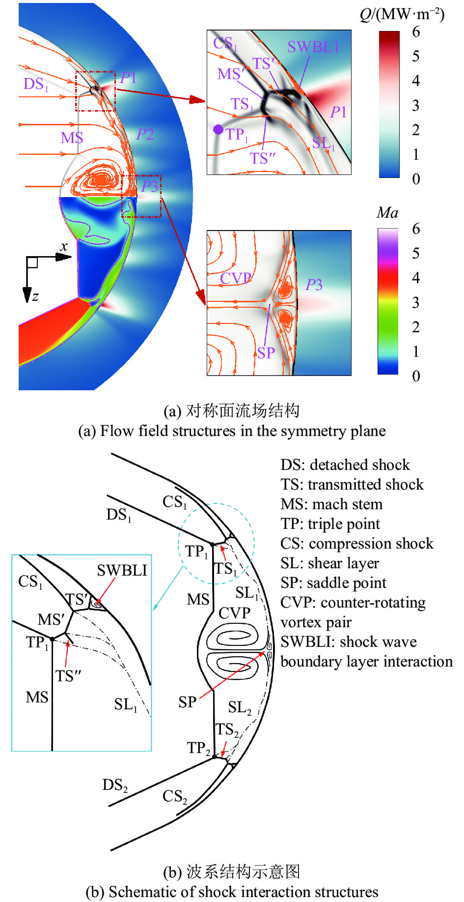 INVESTIGATION ON THE HEAT FLUX REDUCTION CHARACTERISTICS OF THE LOCAL ...