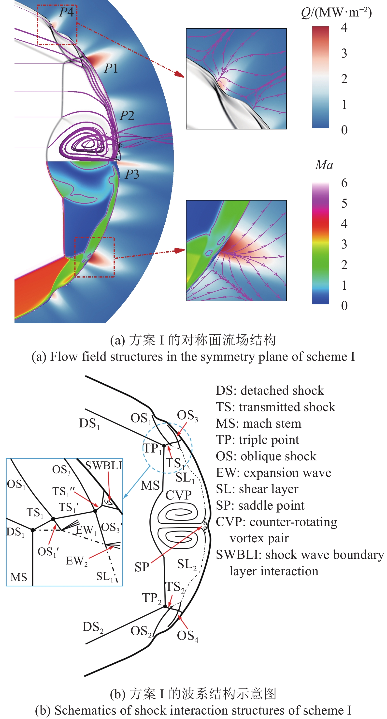 INVESTIGATION ON THE HEAT FLUX REDUCTION CHARACTERISTICS OF THE LOCAL ...